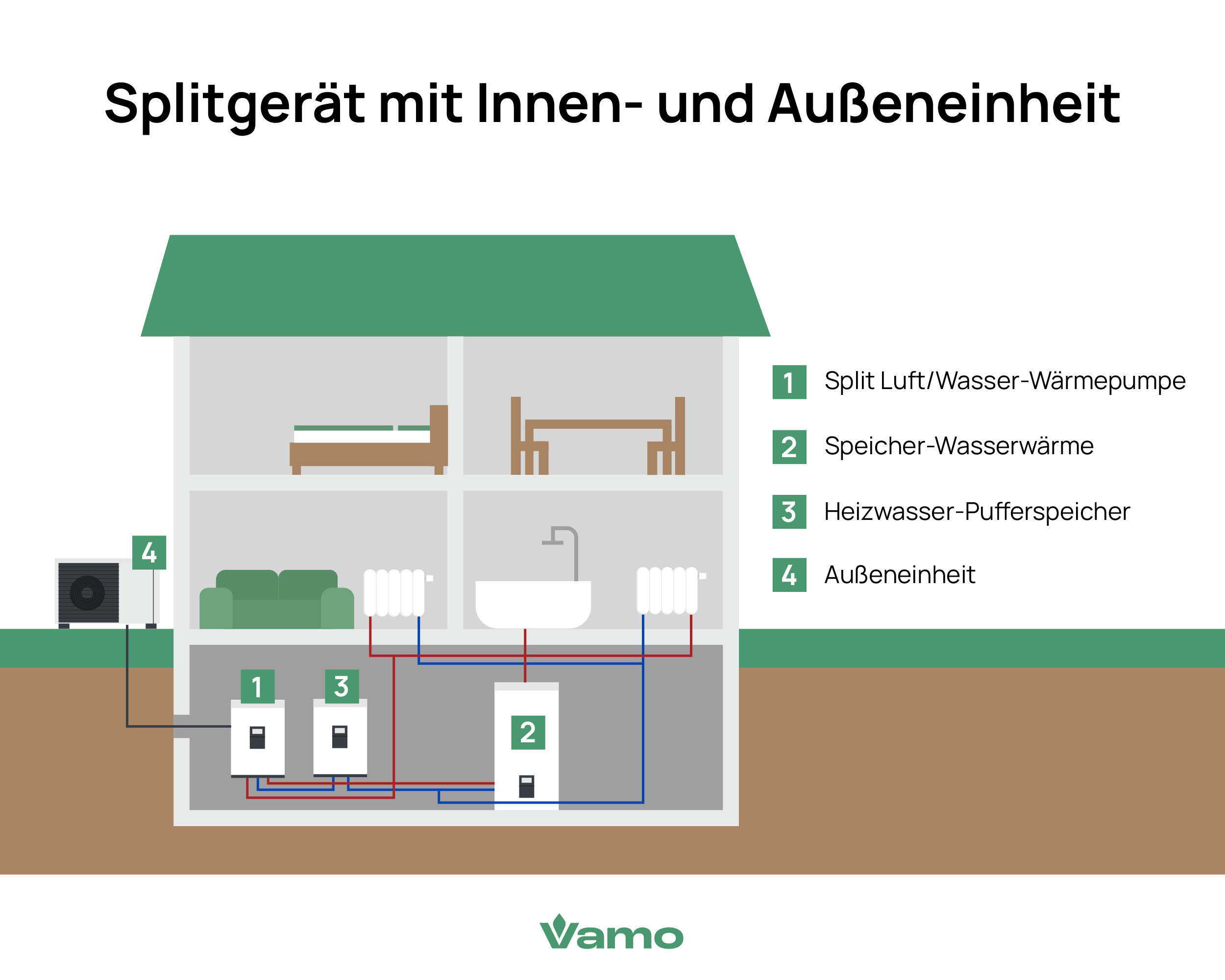 Splitgerät mit Innen- und Außeneinheit