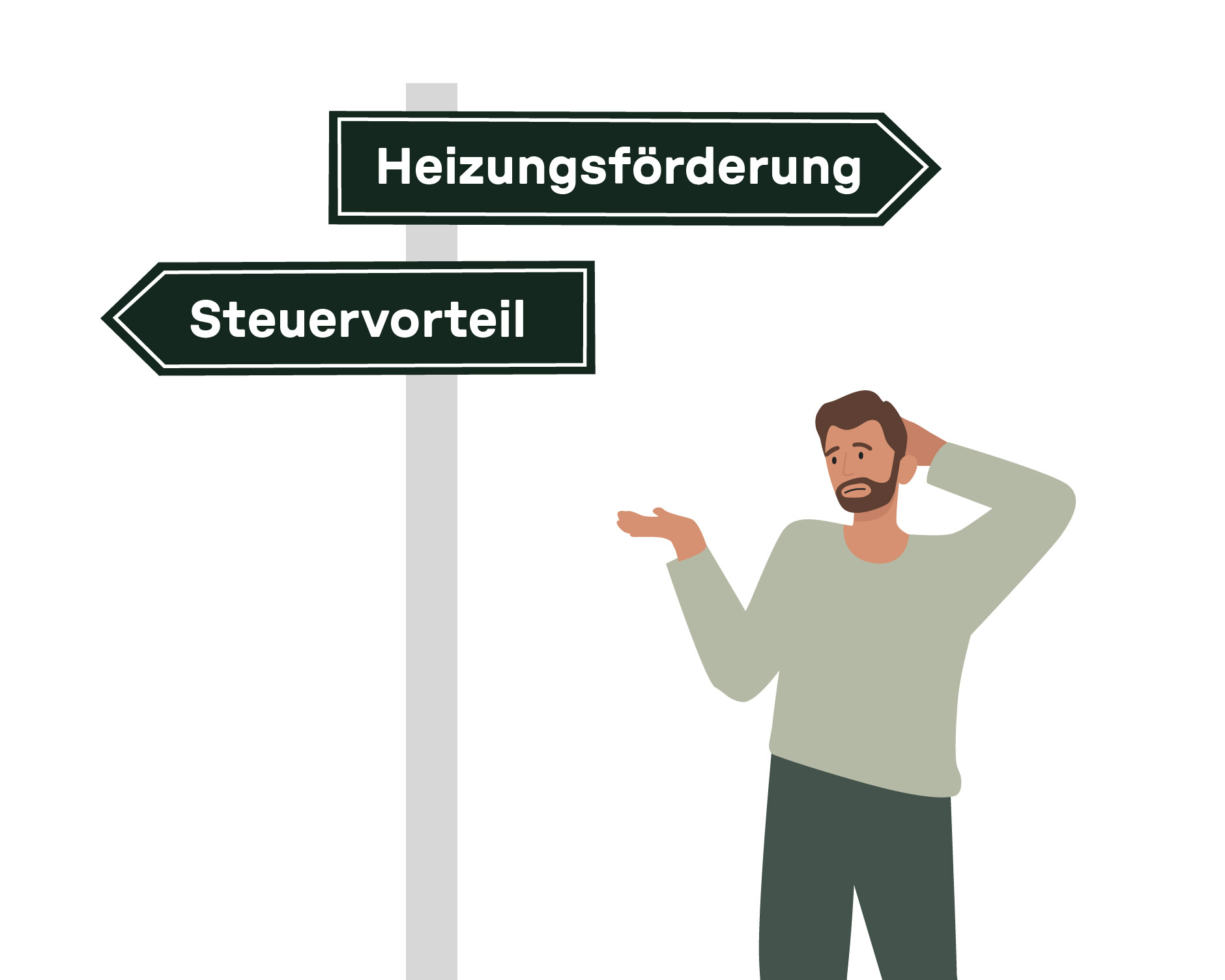 Illustration eines ratlosen Mannes vor zwei Schildern mit der Aufschrift ‚Heizungsförderung‘ und ‚Steuervorteil‘, die in entgegengesetzte Richtungen zeigen.