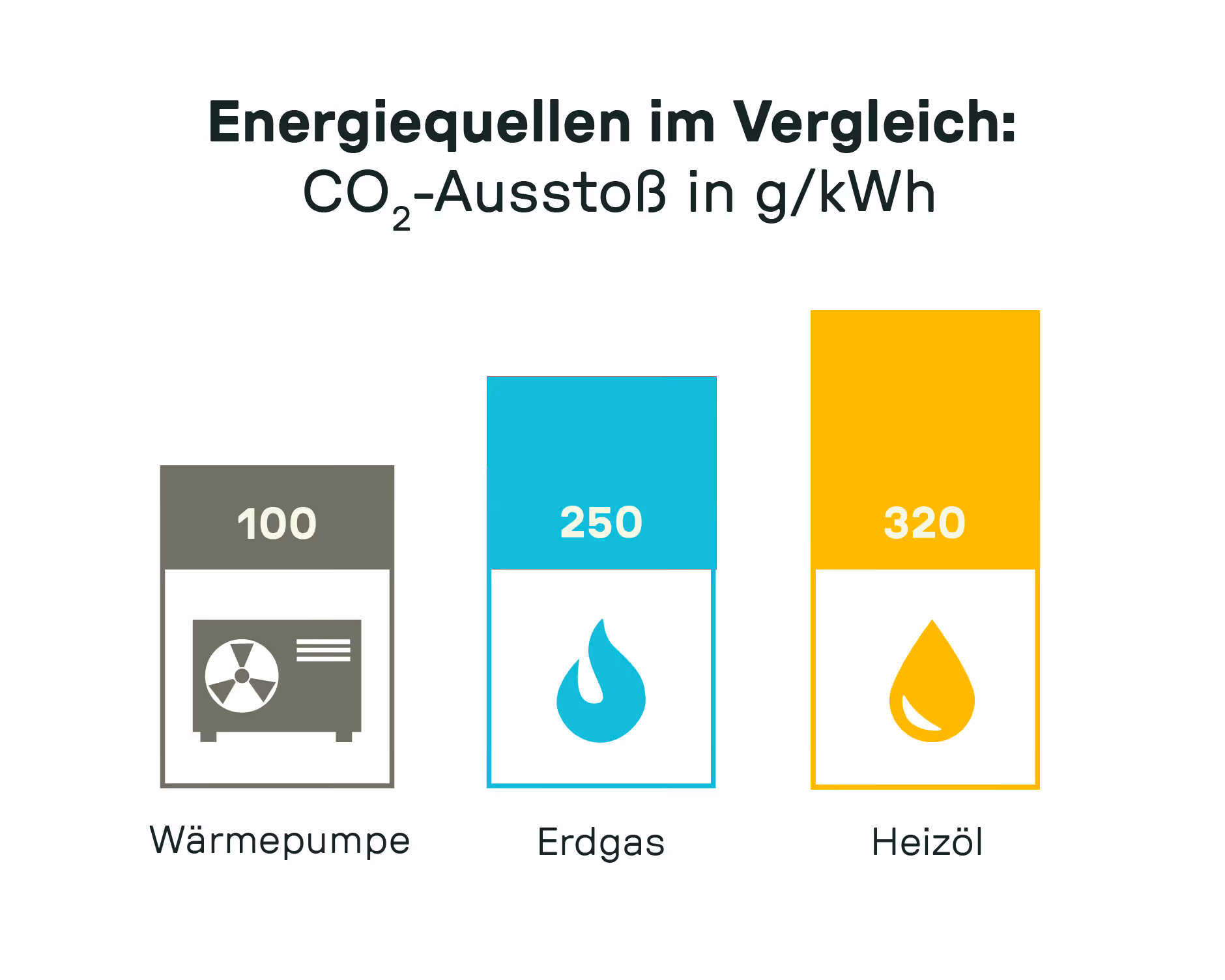 Infografik Energiequellen im Vergleich