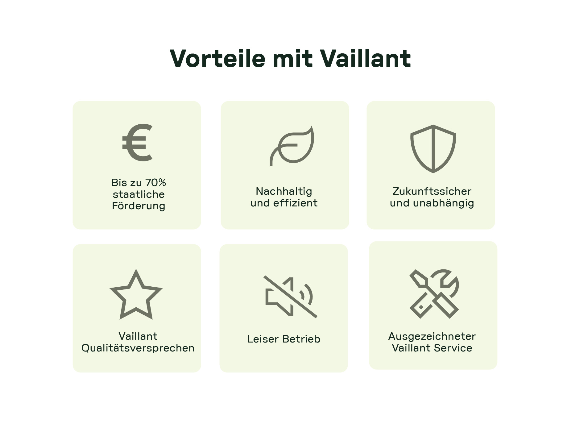 Infografik mit sechs Vorteilen der Wärmepumpenlösung von Vaillant: bis zu 70 % staatliche Förderung, nachhaltig und effizient, zukunftssicher und unabhängig, Vaillant-Qualitätsversprechen, leiser Betrieb und ausgezeichneter Service. Jede Kachel zeigt zusätzlich ein entsprechendes Symbol.