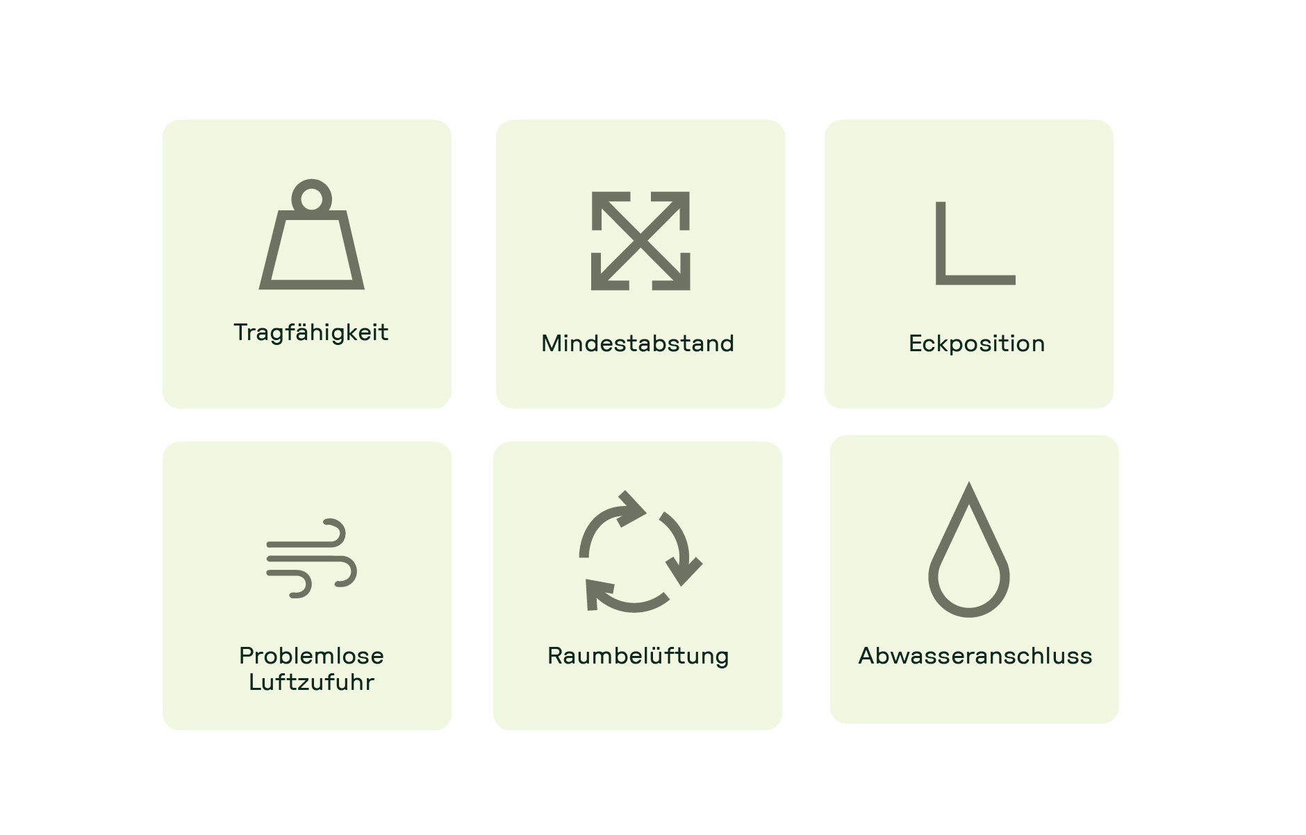 Sechs Icons zur Darstellung der Anforderungen an die Innenaufstellung einer Luft-Wasser-Wärmepumpe: Tragfähigkeit, Mindestabstand, Eckposition, problemlose Luftzufuhr, Raumbelüftung und Abwasseranschluss.