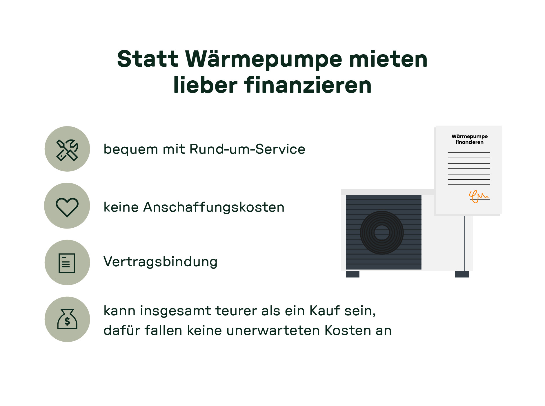 Infografik mit Vor- und Nachteilen der Wärmepumpenfinanzierung: Rundum-Service, keine Anschaffungskosten, Vertragsbindung, potenziell höhere Gesamtkosten, aber keine unerwarteten Ausgaben.