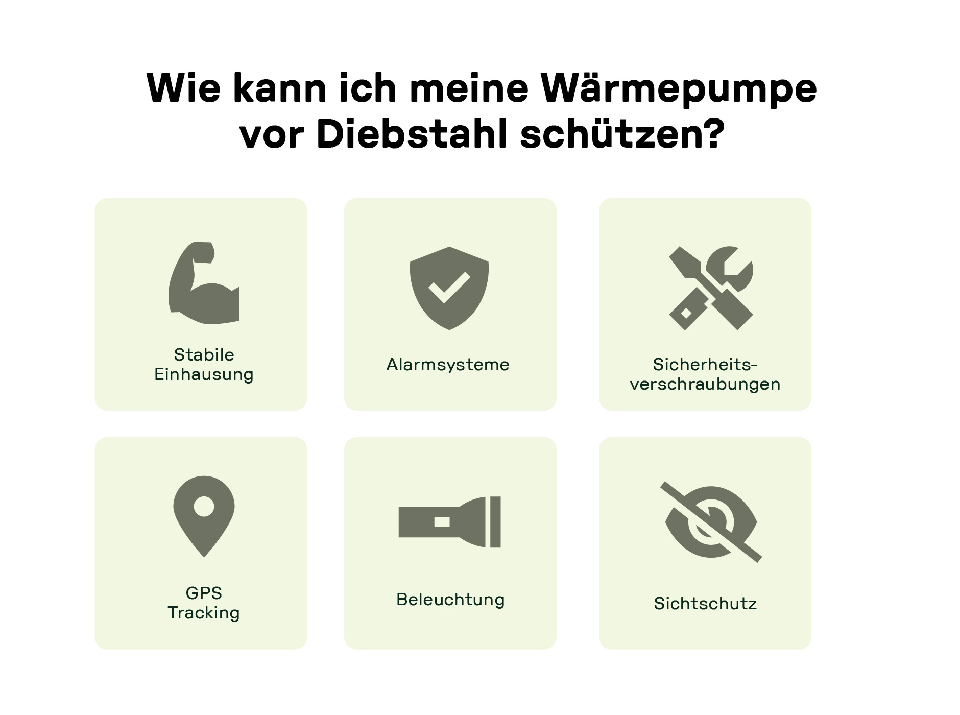 Infografik mit sechs Symbolen zur Diebstahlsicherung von Wärmepumpen: stabile Einhausung, Alarmsysteme, Sicherheitsverschraubungen, GPS-Tracking, Beleuchtung und Sichtschutz.