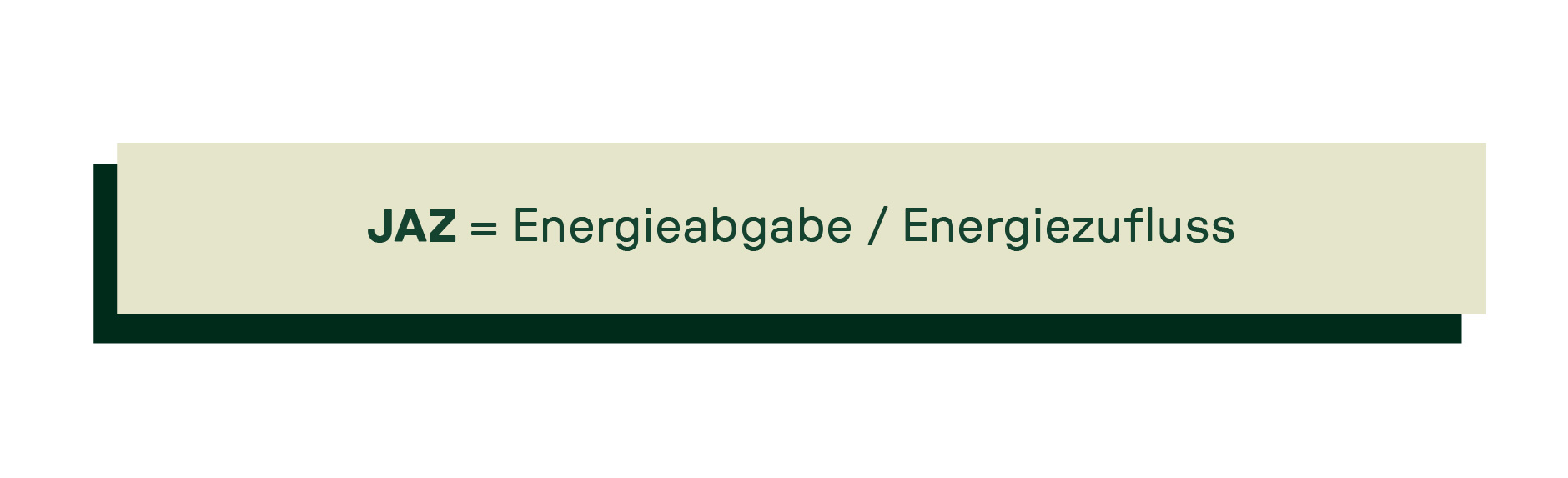 Grafik mit der Formel „JAZ = Energieabgabe / Energiezufluss“ auf beigem Hintergrund – erklärt die Berechnungsgrundlage für die Effizienz von Wärmepumpen.