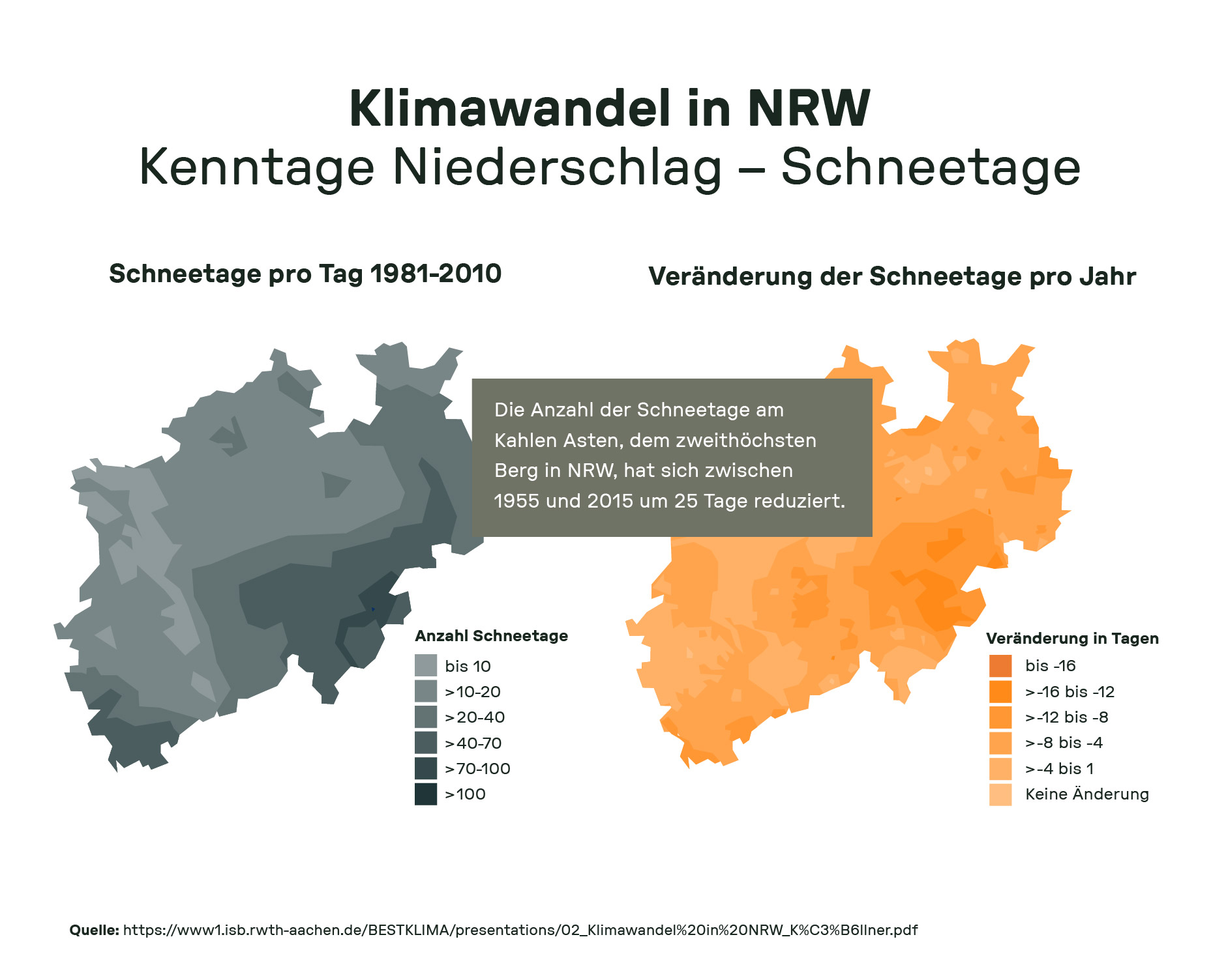 Karte und Grafik zeigen Rückgang der Schneetage in NRW zwischen 1955 und 2015 – klimatische Veränderungen visualisiert.