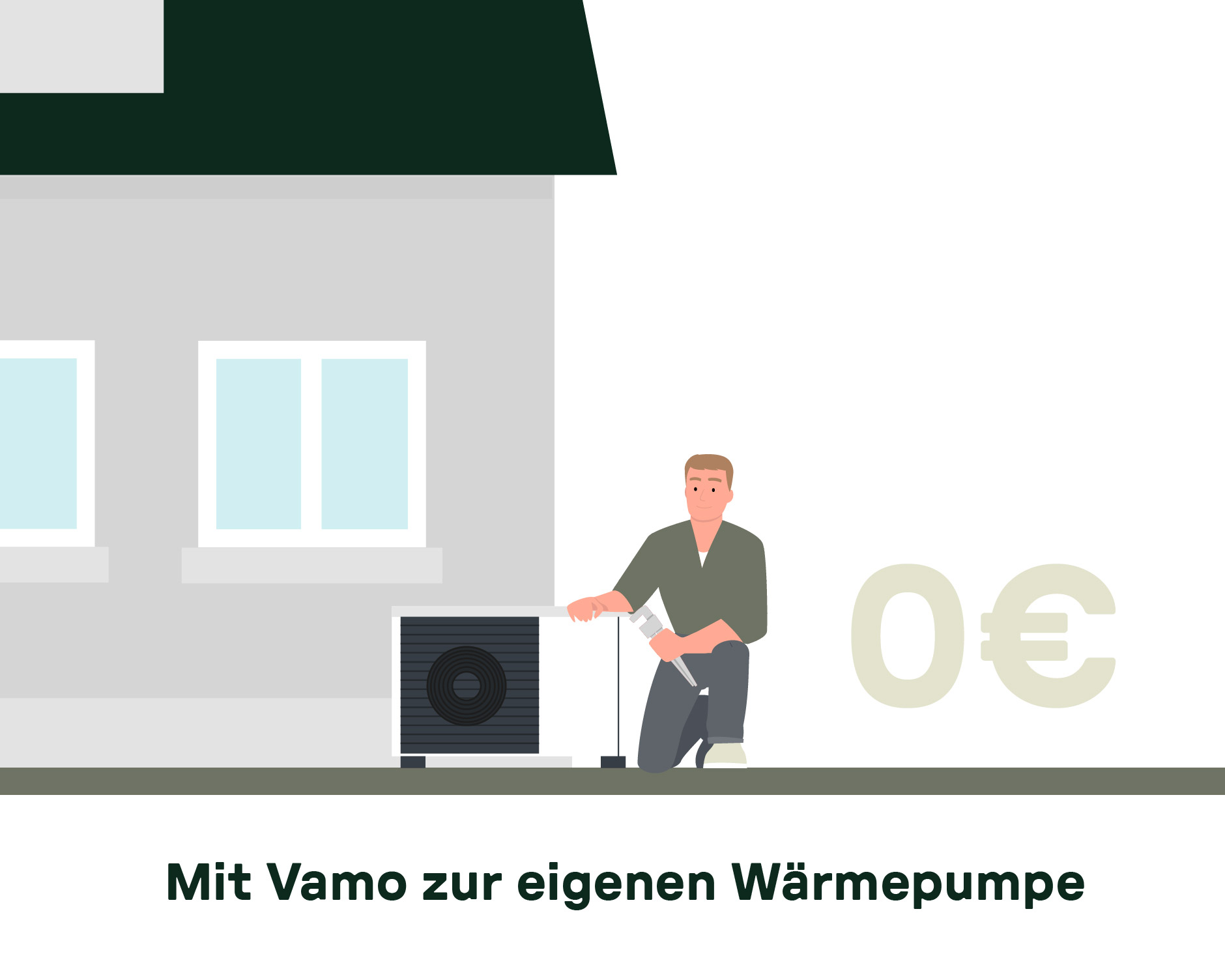 Zeichnung: Monteur installiert Wärmepumpe vor Haus, Text „Mit Vamo zur eigenen Wärmepumpe“ – einfache und geförderte Heizlösung für Duisburger Haushalte.