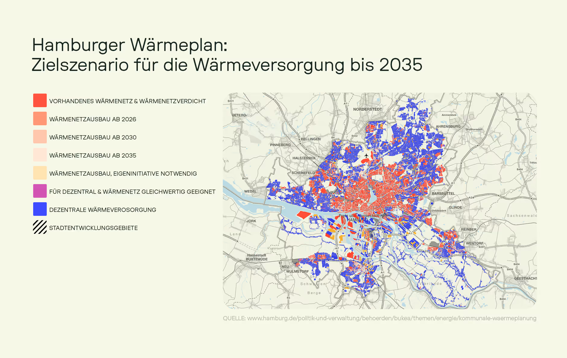 Karte des Hamburger Wärmeplans mit dem Zielszenario für die Wärmeversorgung bis 2035. Farbig markierte Zonen zeigen vorhandene Wärmenetze (rot), geplante Wärmenetzausbauphasen ab 2026, 2030 und 2035 (verschiedene Rottöne), Gebiete für dezentrale Wärmeversorgung (blau) sowie Stadtentwicklungsgebiete (Schraffur)