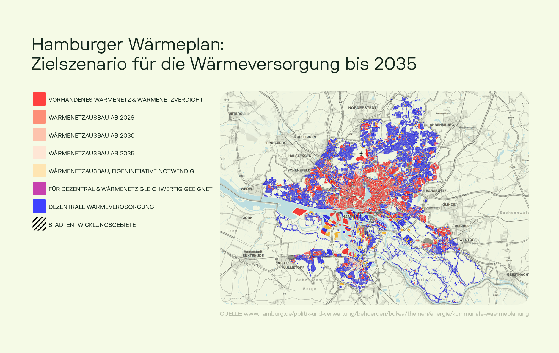 Karte des Hamburger Wärmeplans mit dem Zielszenario für die Wärmeversorgung bis 2035. Farbig markierte Zonen zeigen vorhandene Wärmenetze (rot), geplante Wärmenetzausbauphasen ab 2026, 2030 und 2035 (verschiedene Rottöne), Gebiete für dezentrale Wärmeversorgung (blau) sowie Stadtentwicklungsgebiete (Schraffur)
