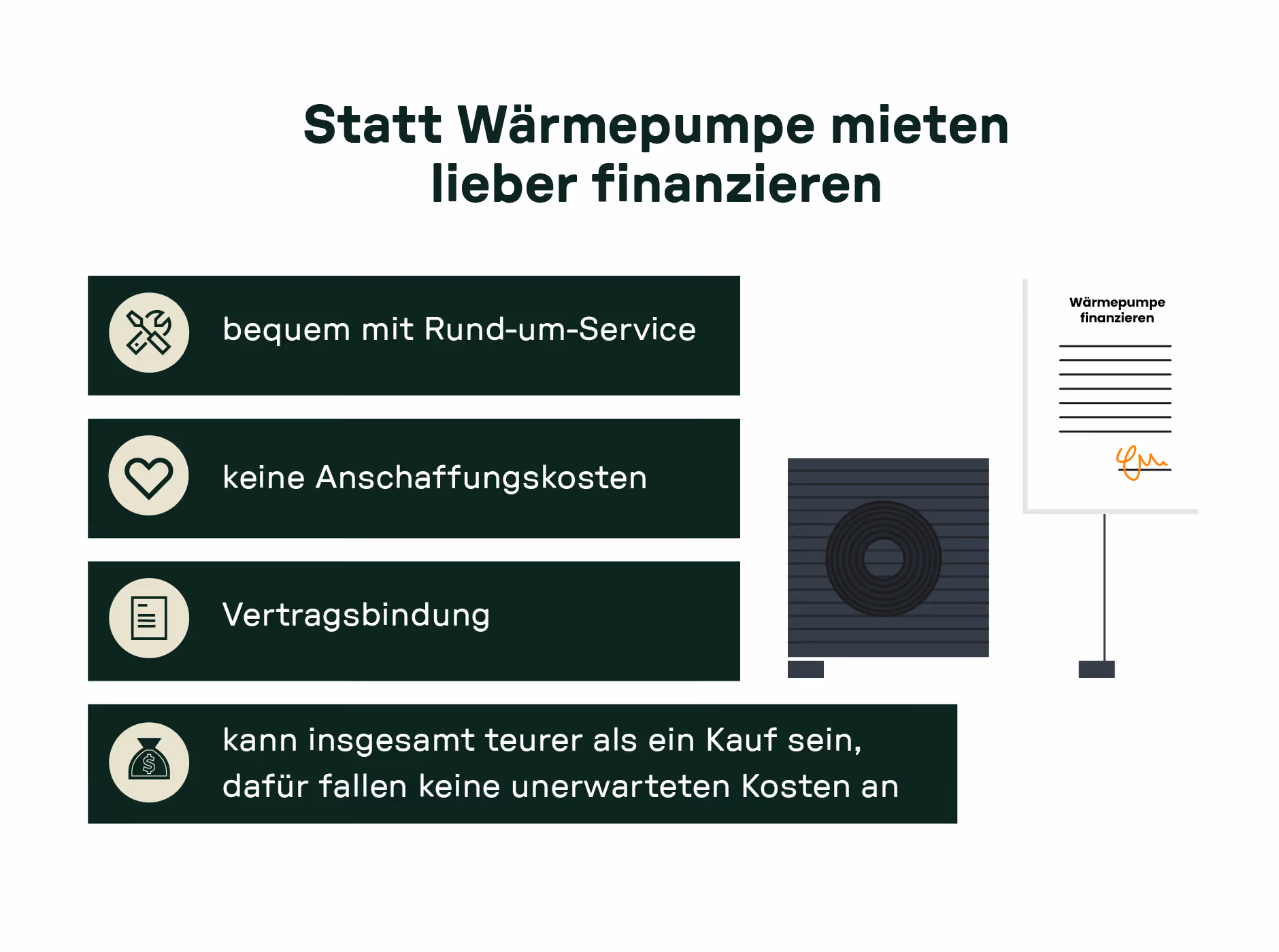 Infografik: Wärmepumpe mieten oder finanzieren