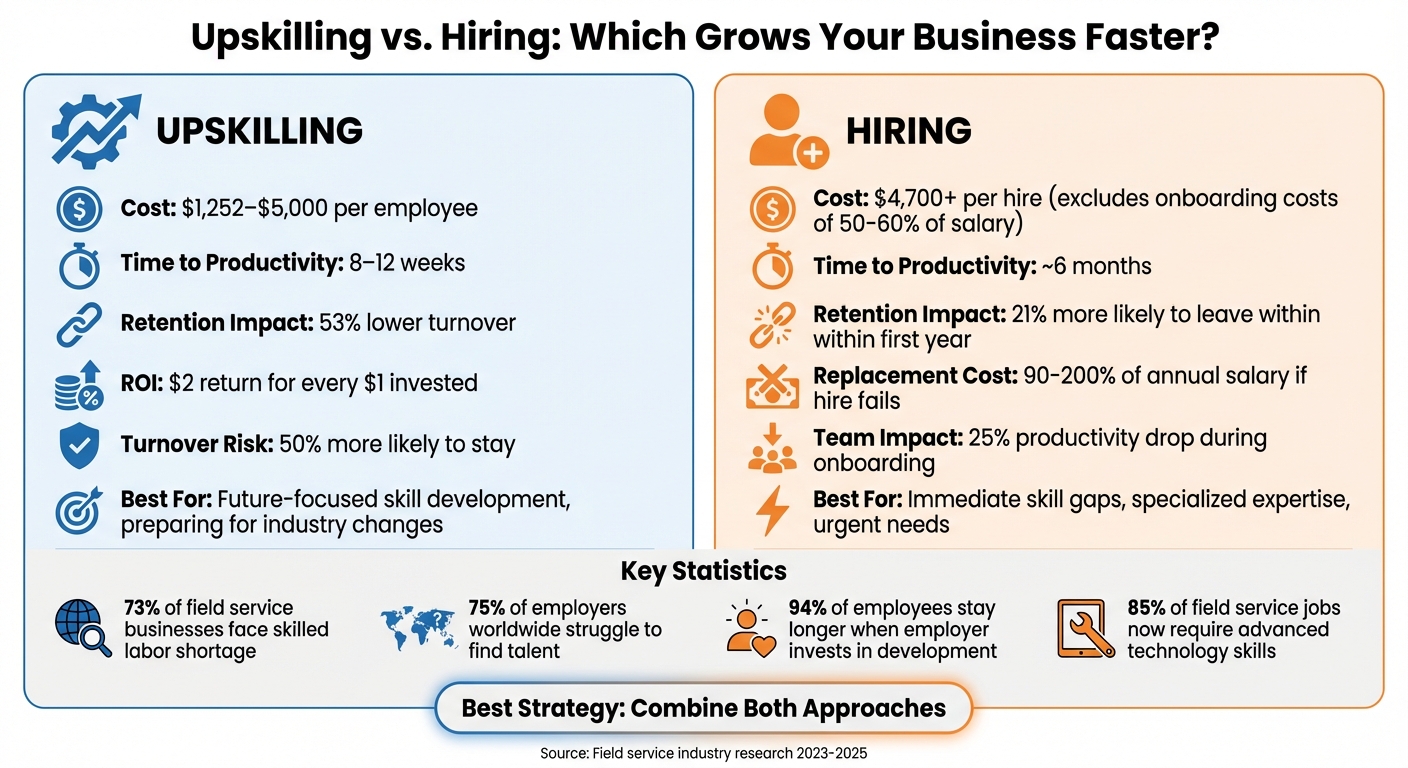 Upskilling vs Hiring Cost and ROI Comparison for Field Service Businesses