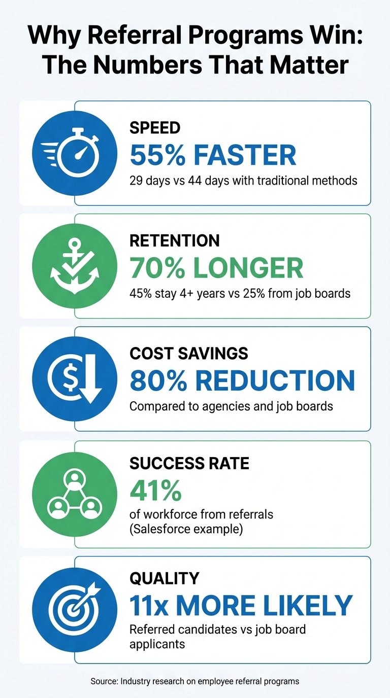 Employee Referral Program Benefits: Key Statistics for Hiring Success