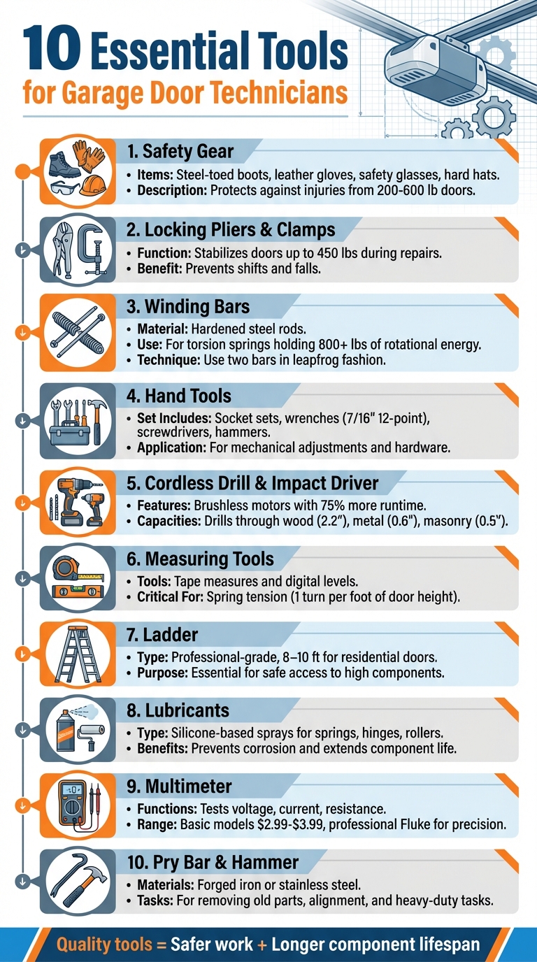 10 Essential Tools Every Garage Door Technician Needs