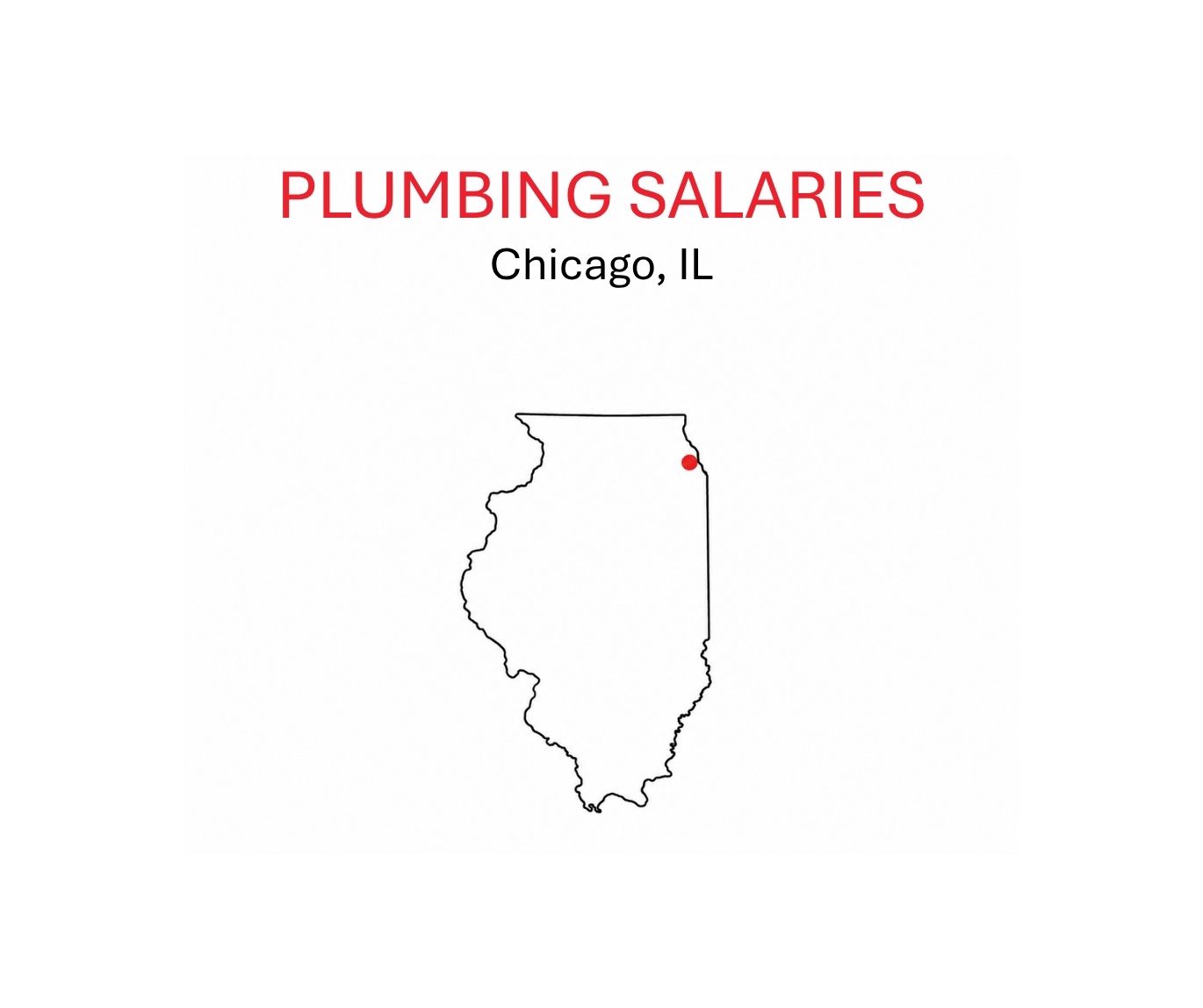 Plumbing salaries.Chicago.IL.sketch of IL