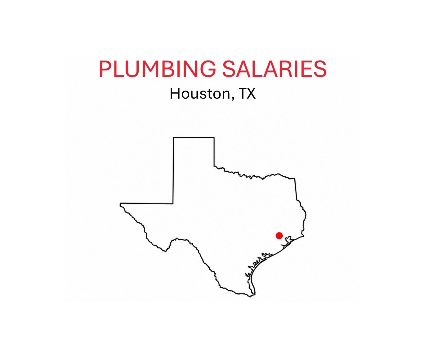 Plumbing salaries.Houston.TX.sketch of TX