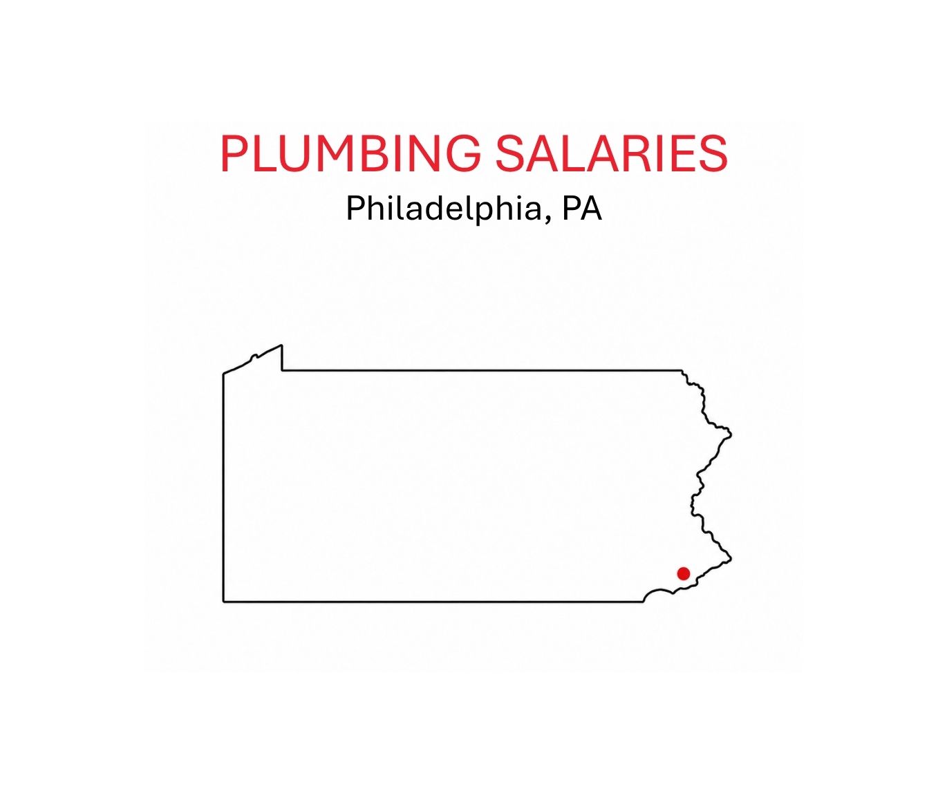 Plumbing salaries.Philadelphia.PA.sketch of PA