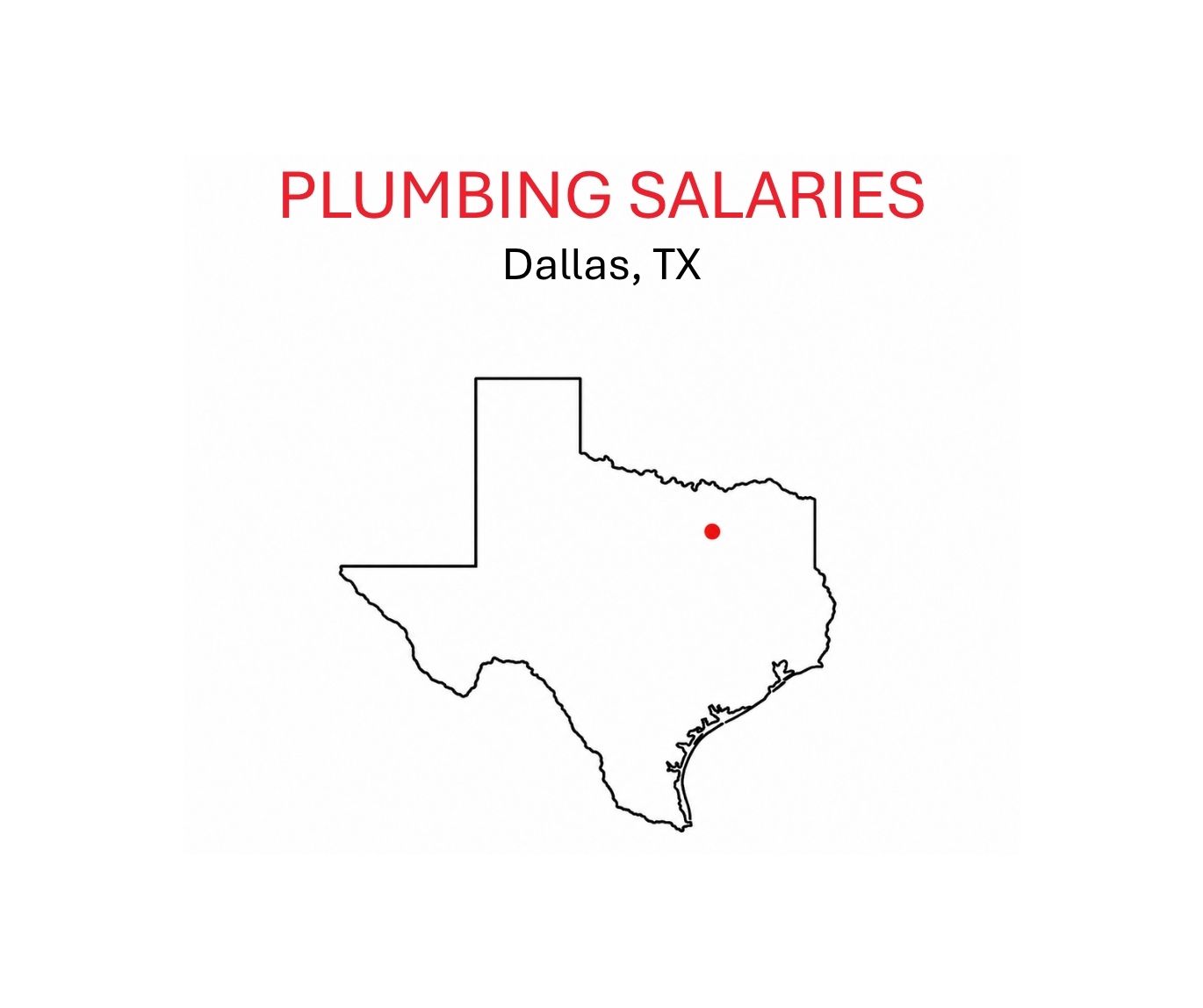 Plumbing salaries.Dallas.TX.sketch of TX