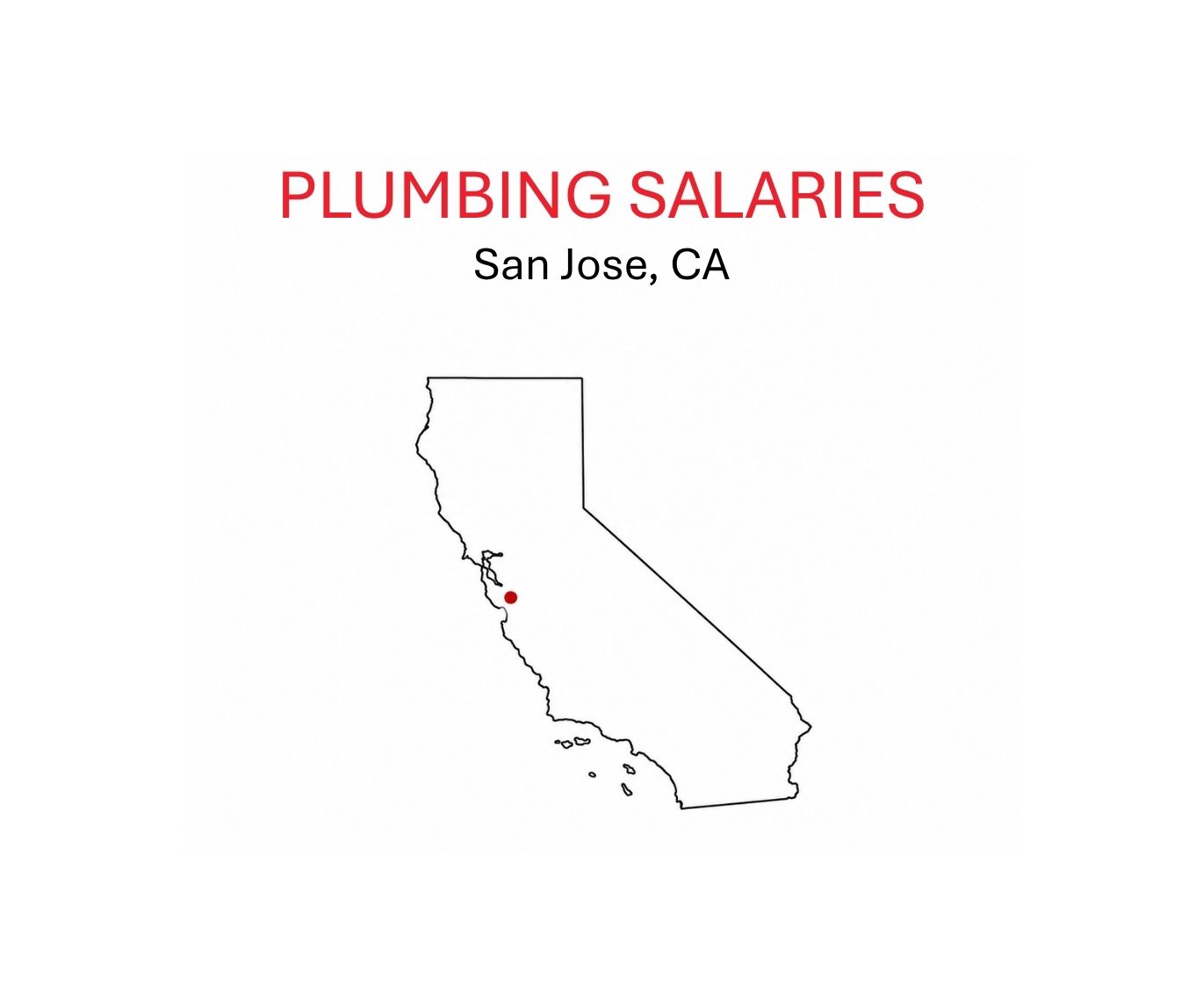 Plumbing salaries.SanJose.CA.sketch of CA