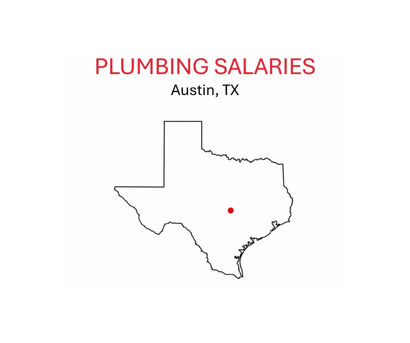 Plumbing salaries.Austin.TX.sketch of TX