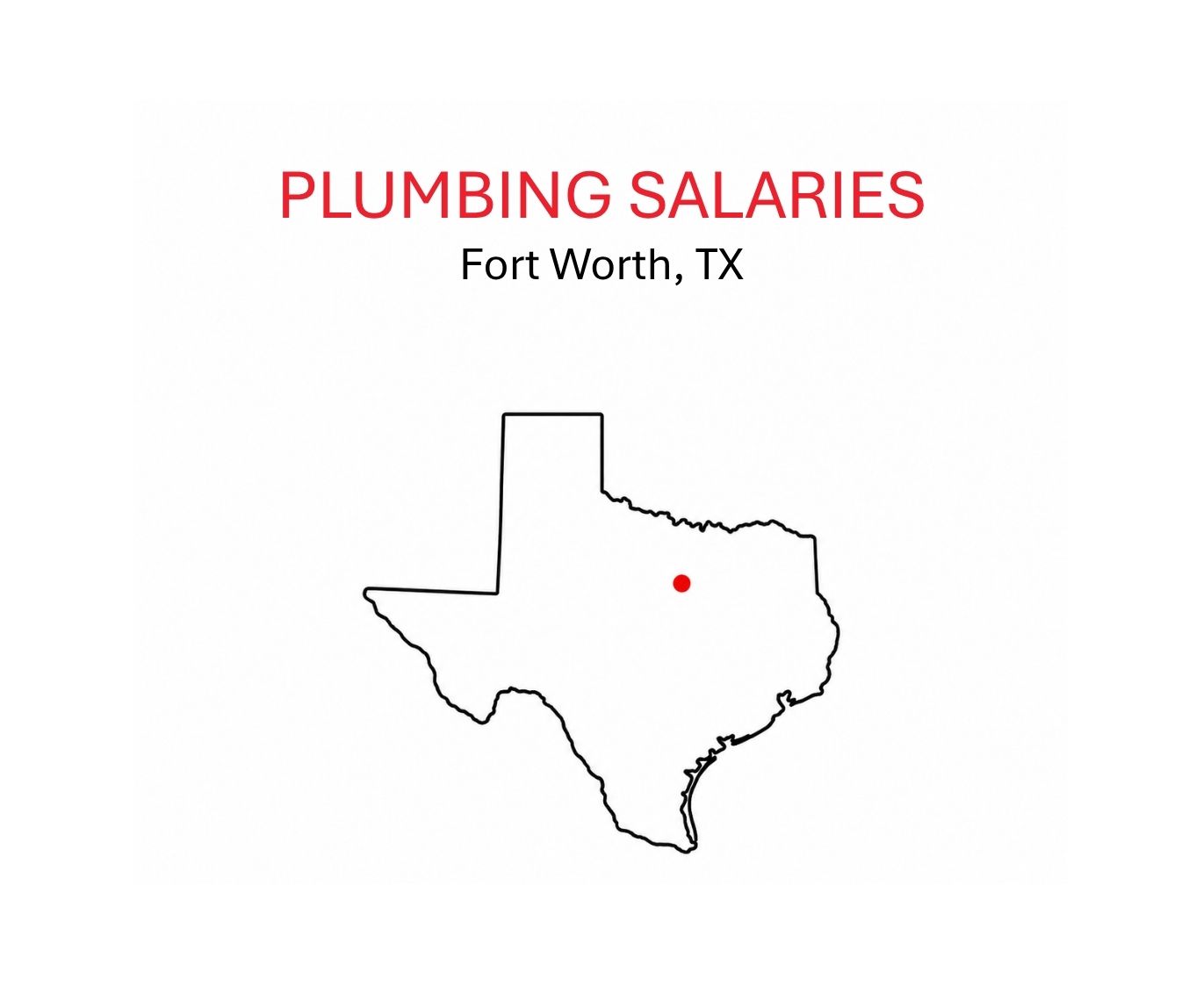Plumbing salaries.FortWorth.TX.sketch of TX