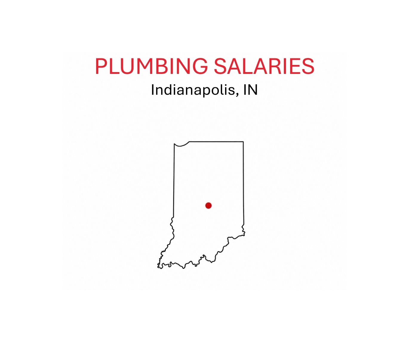 Plumbing salaries.Indianapolis.IN.sketch of IN