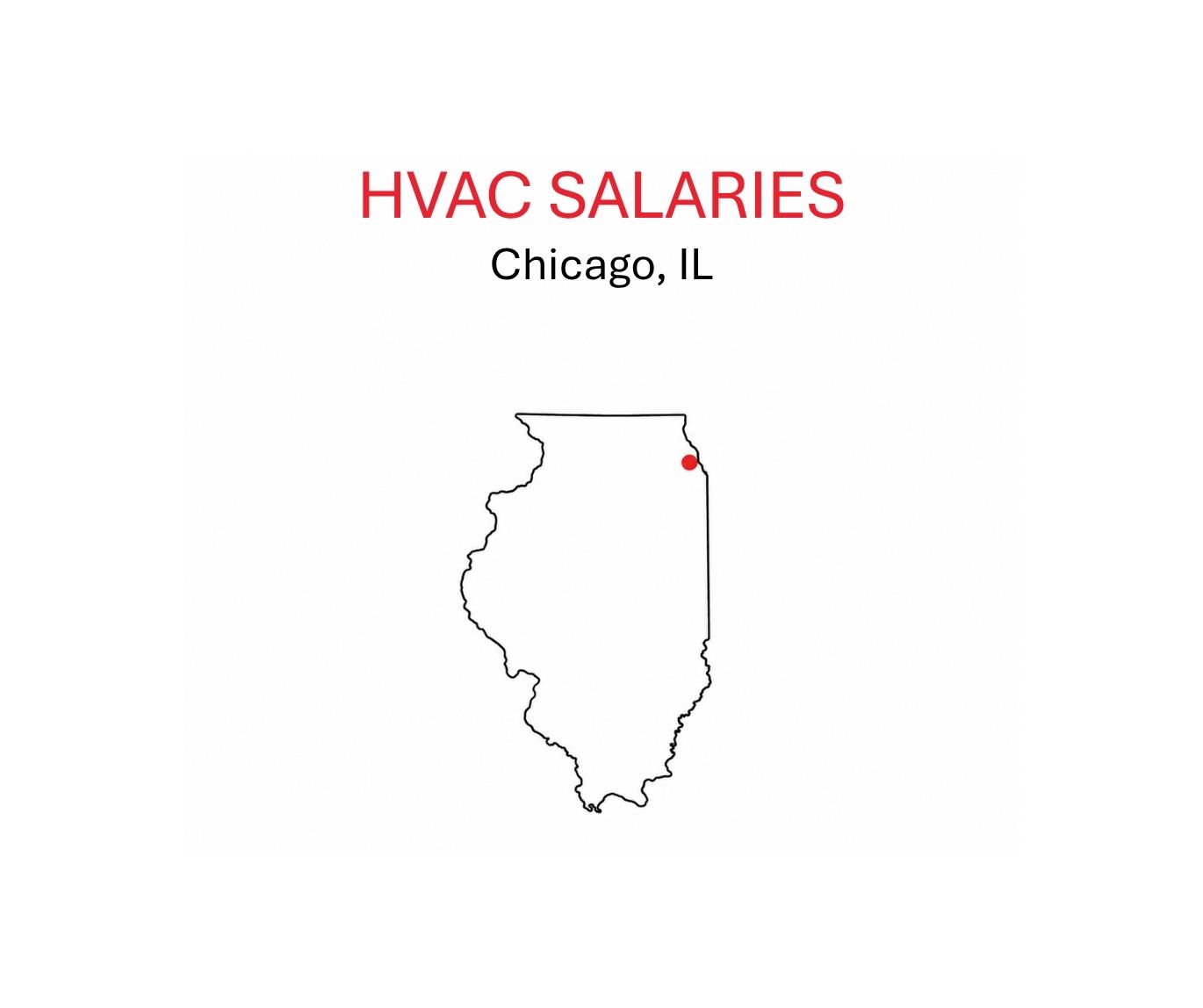 HVAC salaries.Chicago.IL.sketch of IL