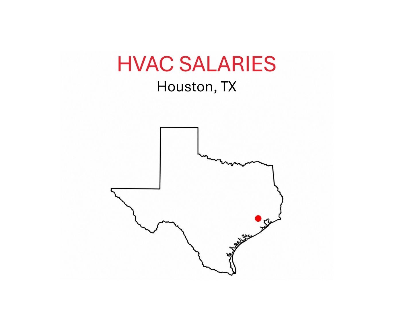 HVAC salaries.Houston.TX.sketch of TX