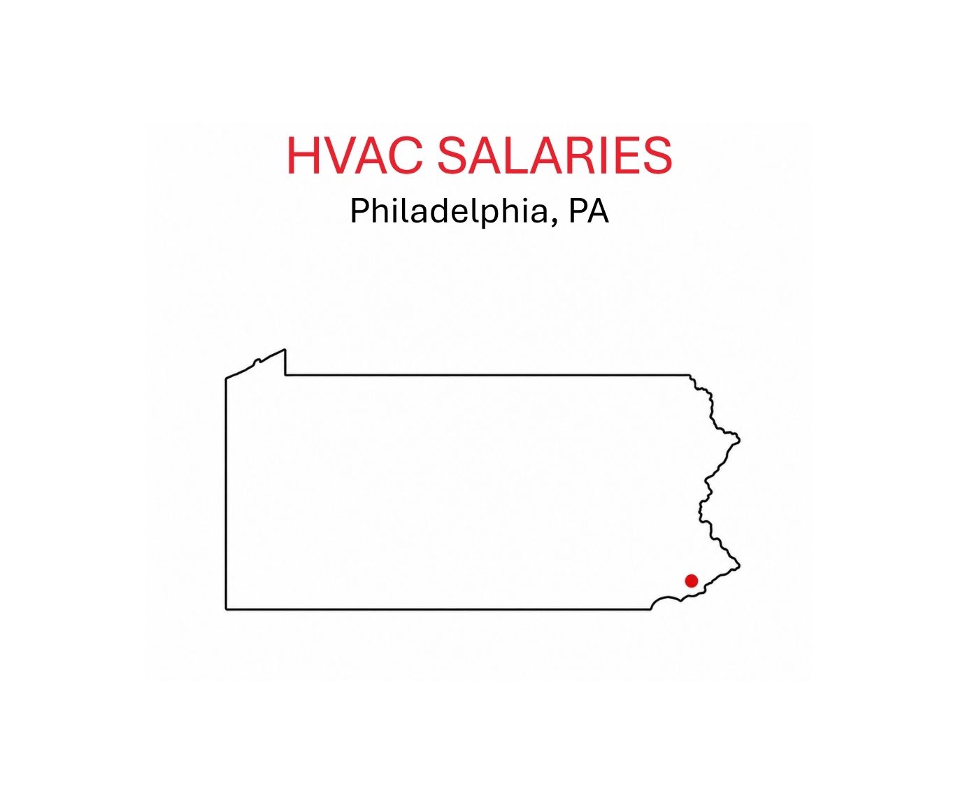 HVAC salaries.Philadelphia.PA.sketch of PA