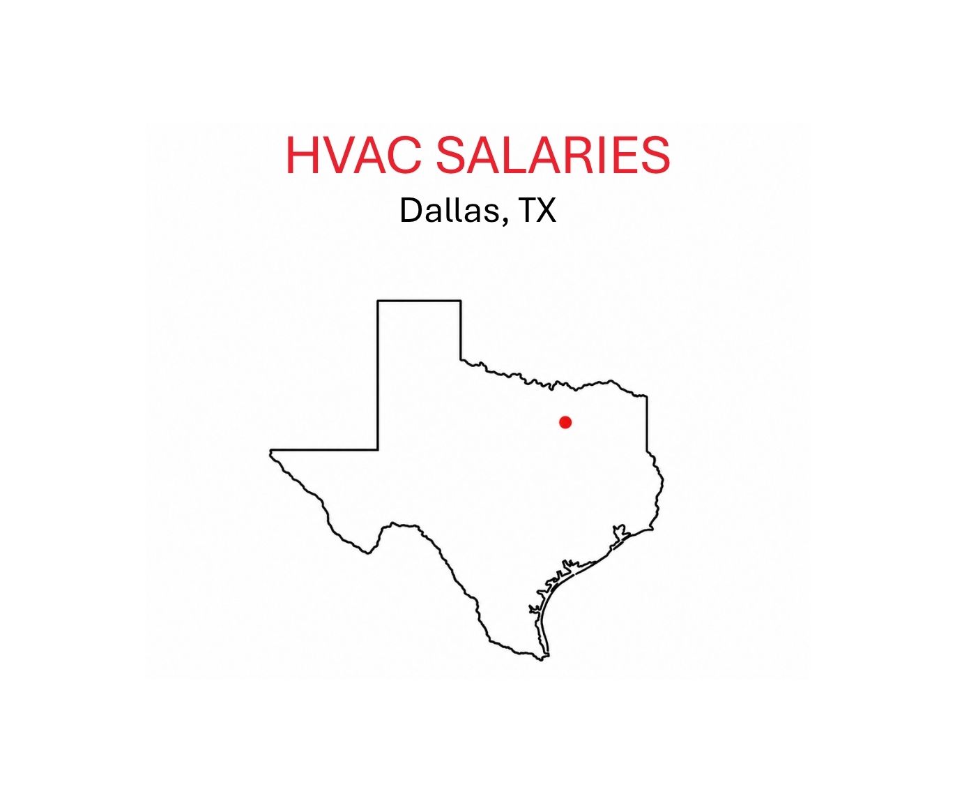 HVAC salaries.Dallas.TX.sketch of TX