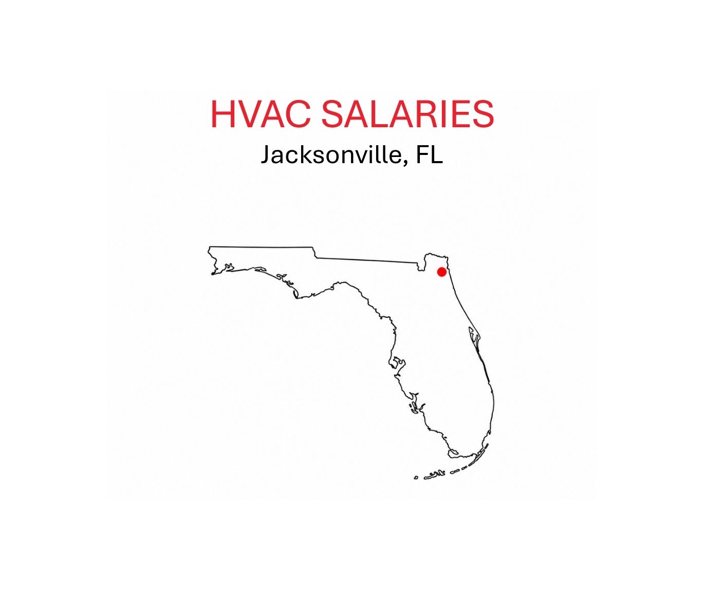 HVAC salaries.Jacksonville.FL.sketch of FL