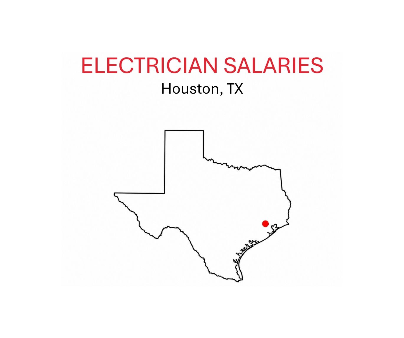 Electrician salaries.Houston.TX.sketch of TX