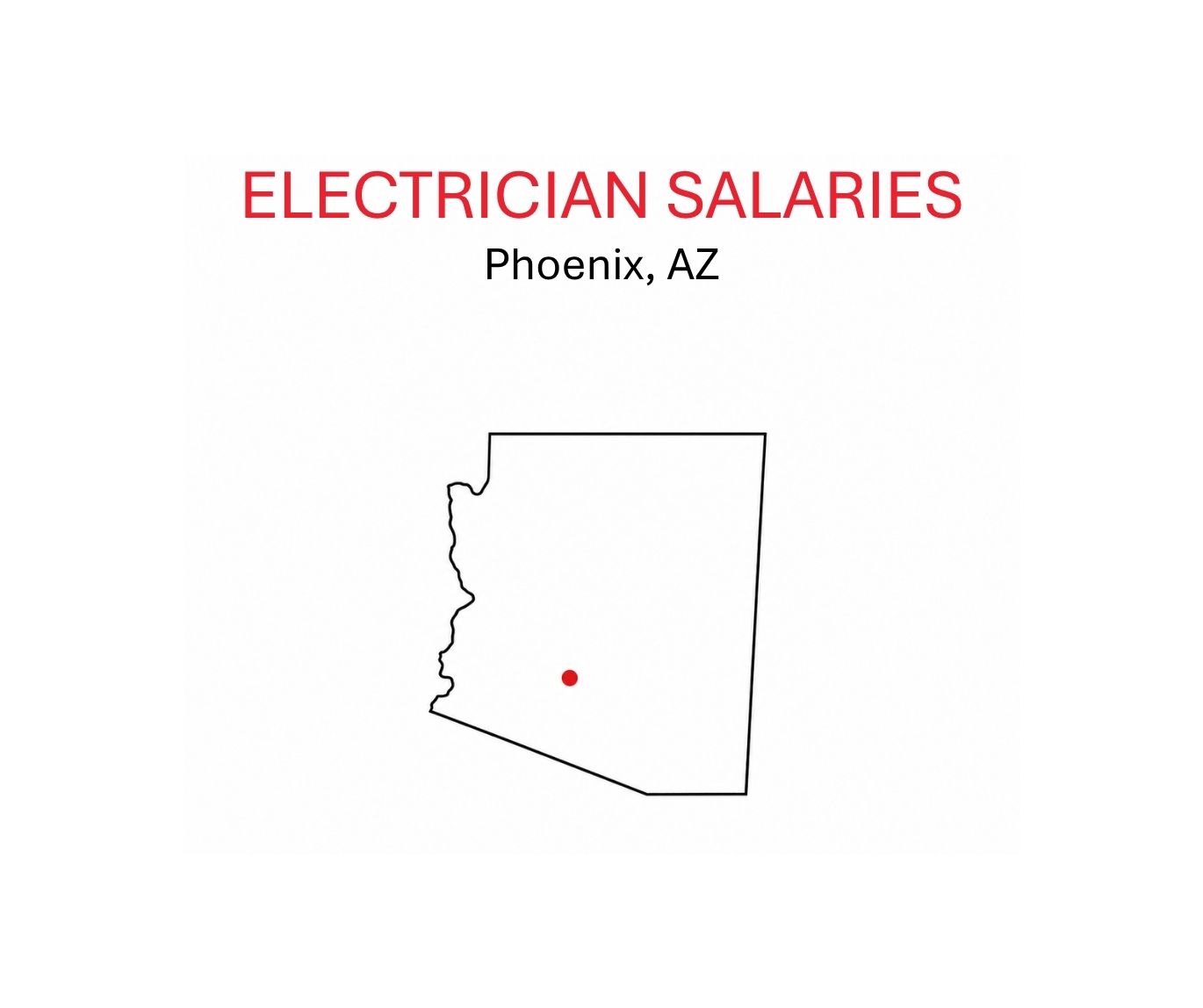 Electrician salaries.Phoenix.AZ.sketch of AZ