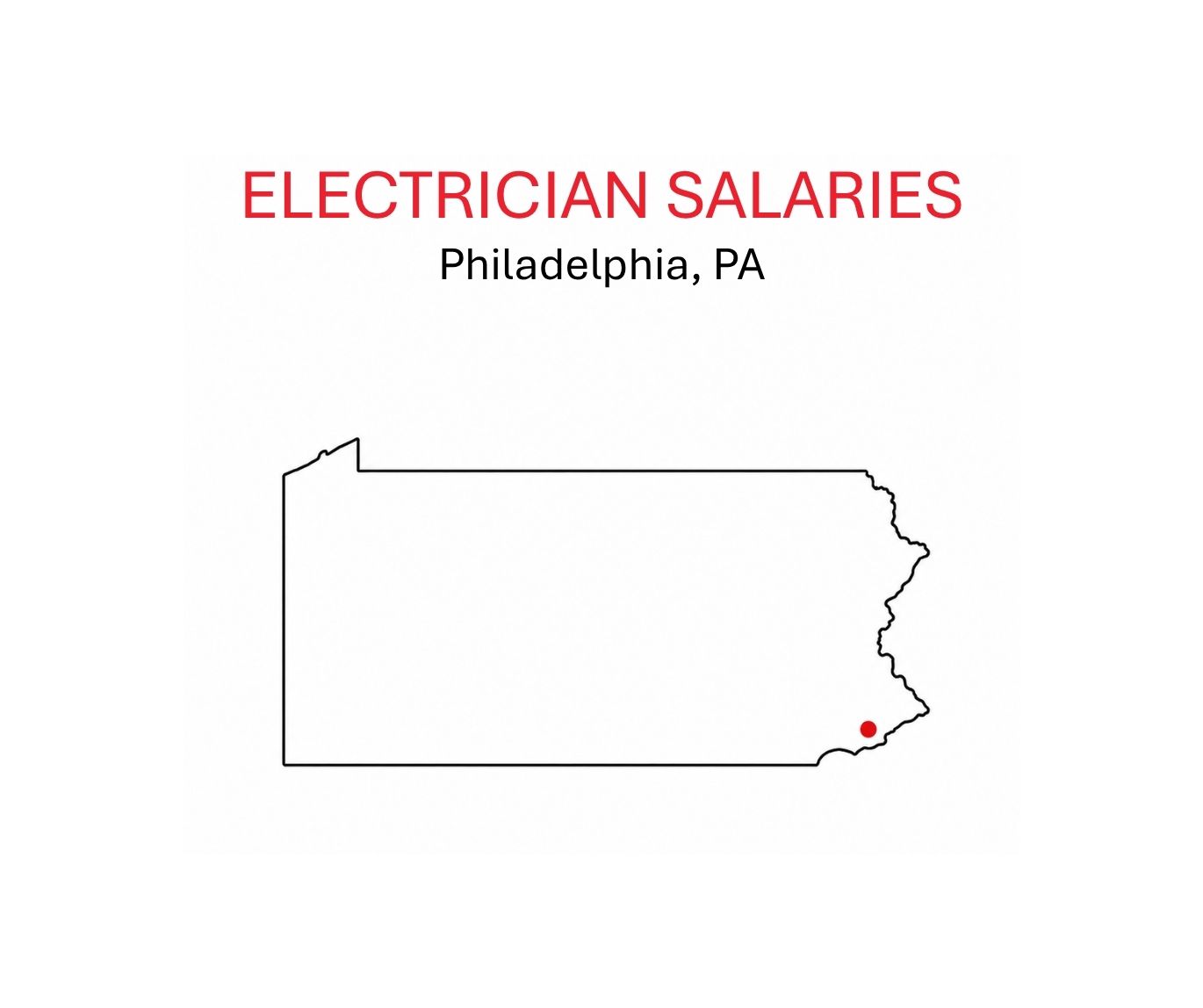 Electrician salaries.Philadelphia.PA.sketch of PA