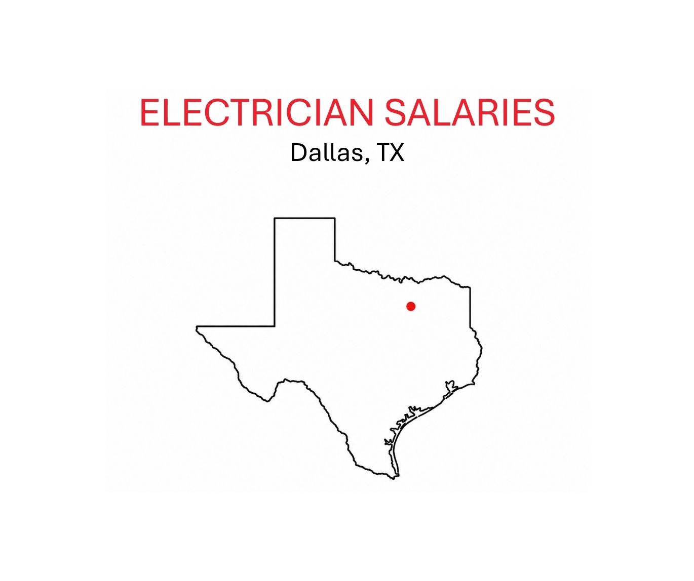Electrician salaries.Dallas.TX.sketch of TX