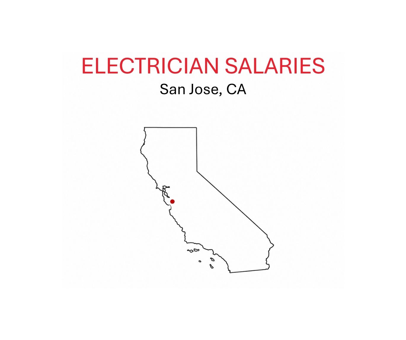 Electrician salaries.SanJose.CA. sketch of CA