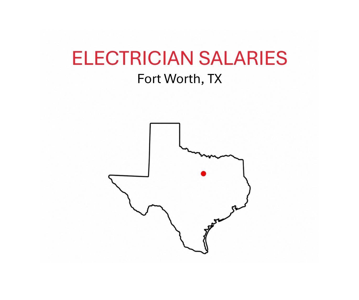 Electrician salaries.FortWorth.TX.state of TX
