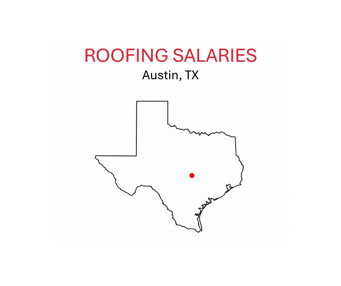 Roofing salaries.Austin.TX.sketch of TX