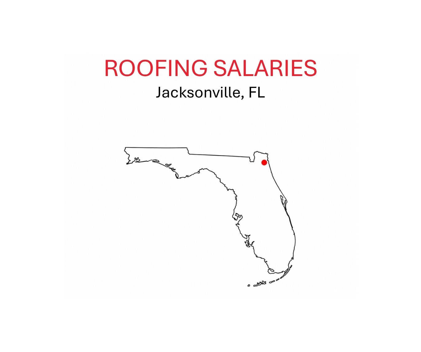 Roofing salaries.Jacksonville.FL.sketch of FL
