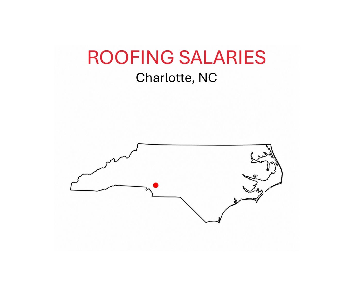 Roofing salaries.Charlotte.NC.sketch of NC