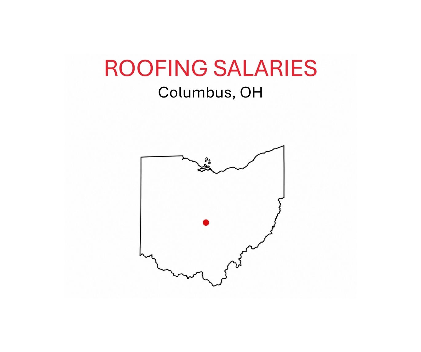 Roofing salaries.Columbus.OH.sketch of OH