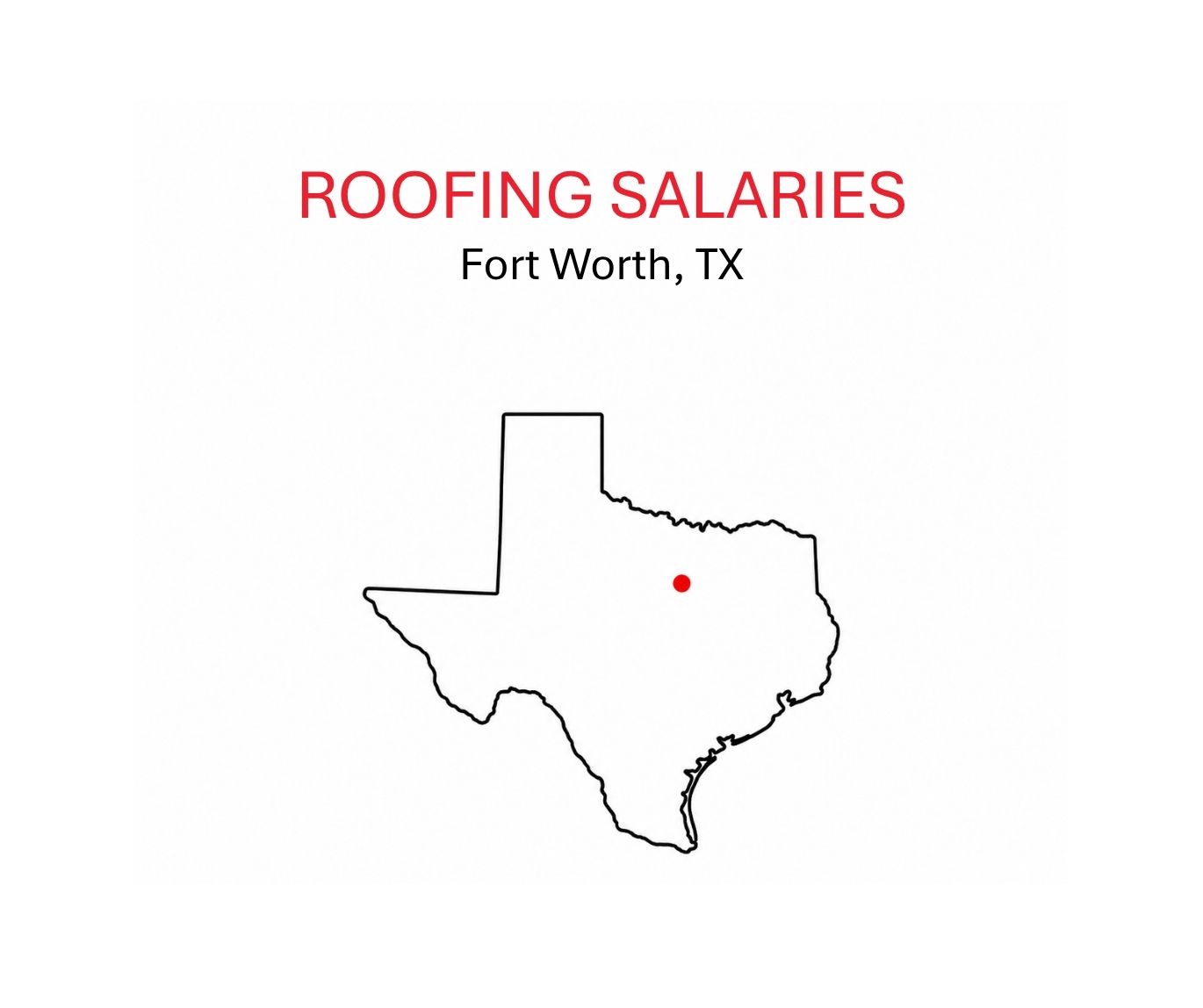Roofing salaries.FortWorth.TX.sketch of TX