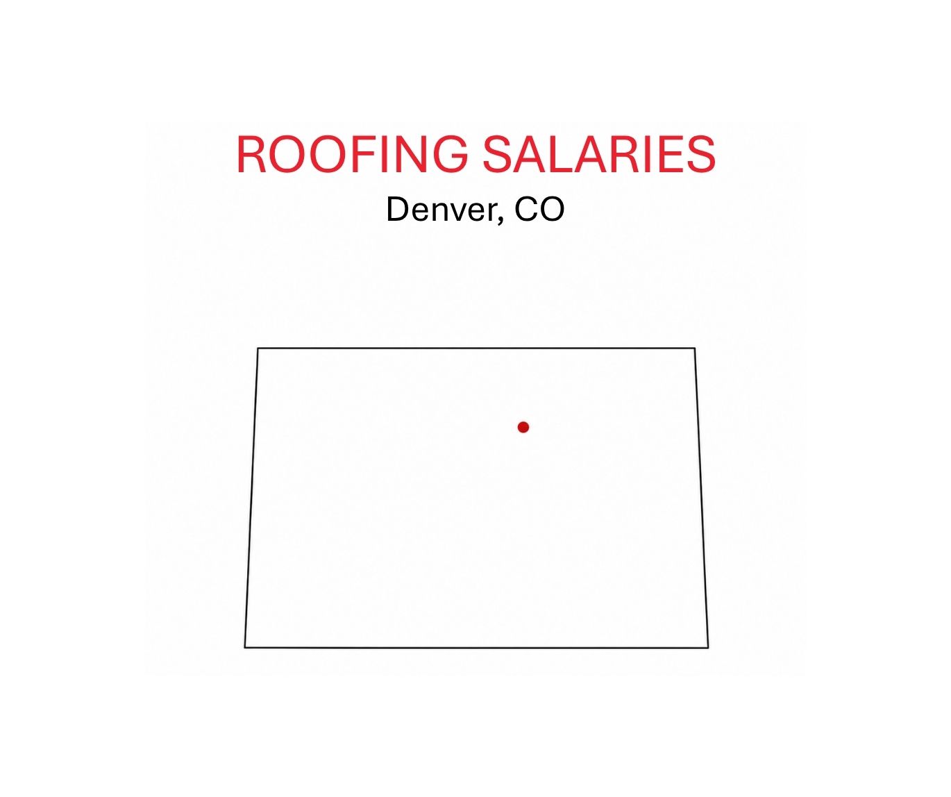 Roofing salaries.Denver.CO.sketch of CO