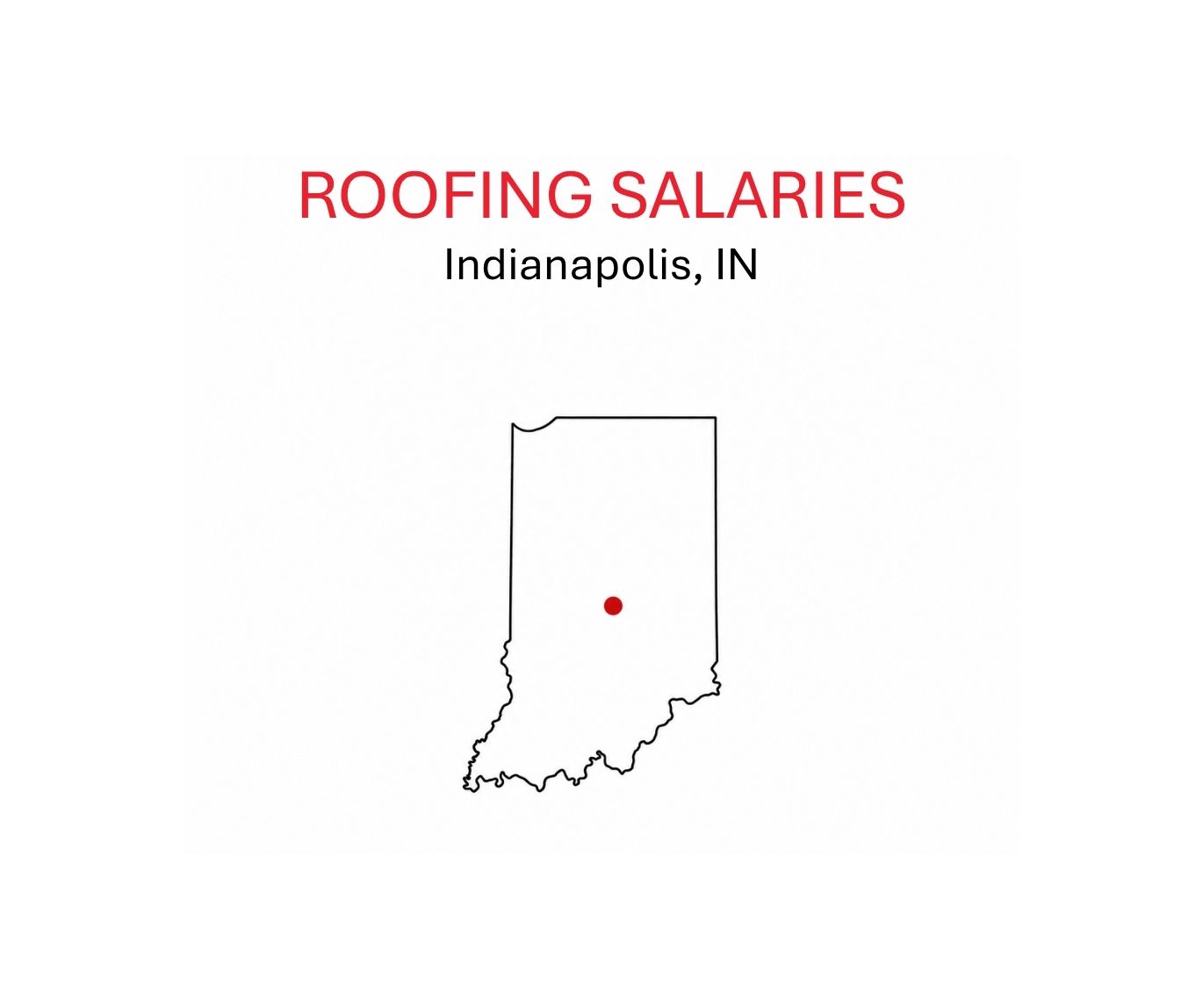 Roofing salaries.Indianapolis.IN.sketch of IN
