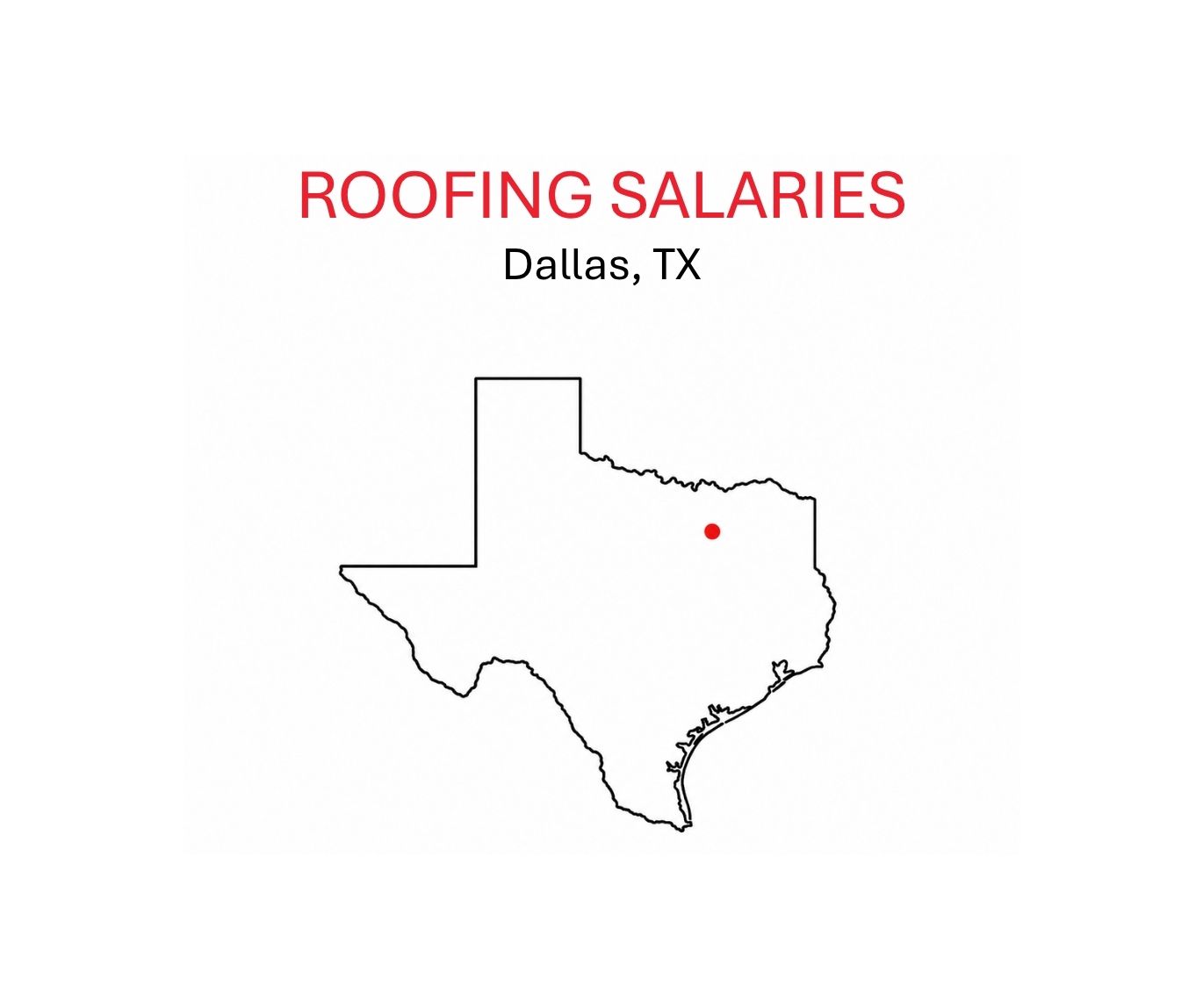 Roofing salaries.Dallas.TX.sketch of TX