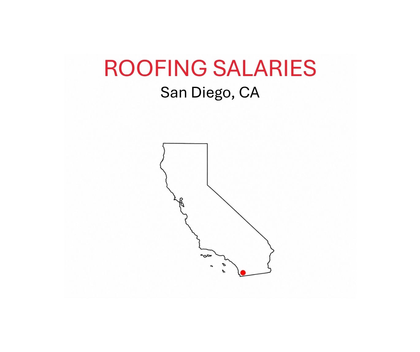 Roofing salaries.SanDiego.CA.sketch of CA