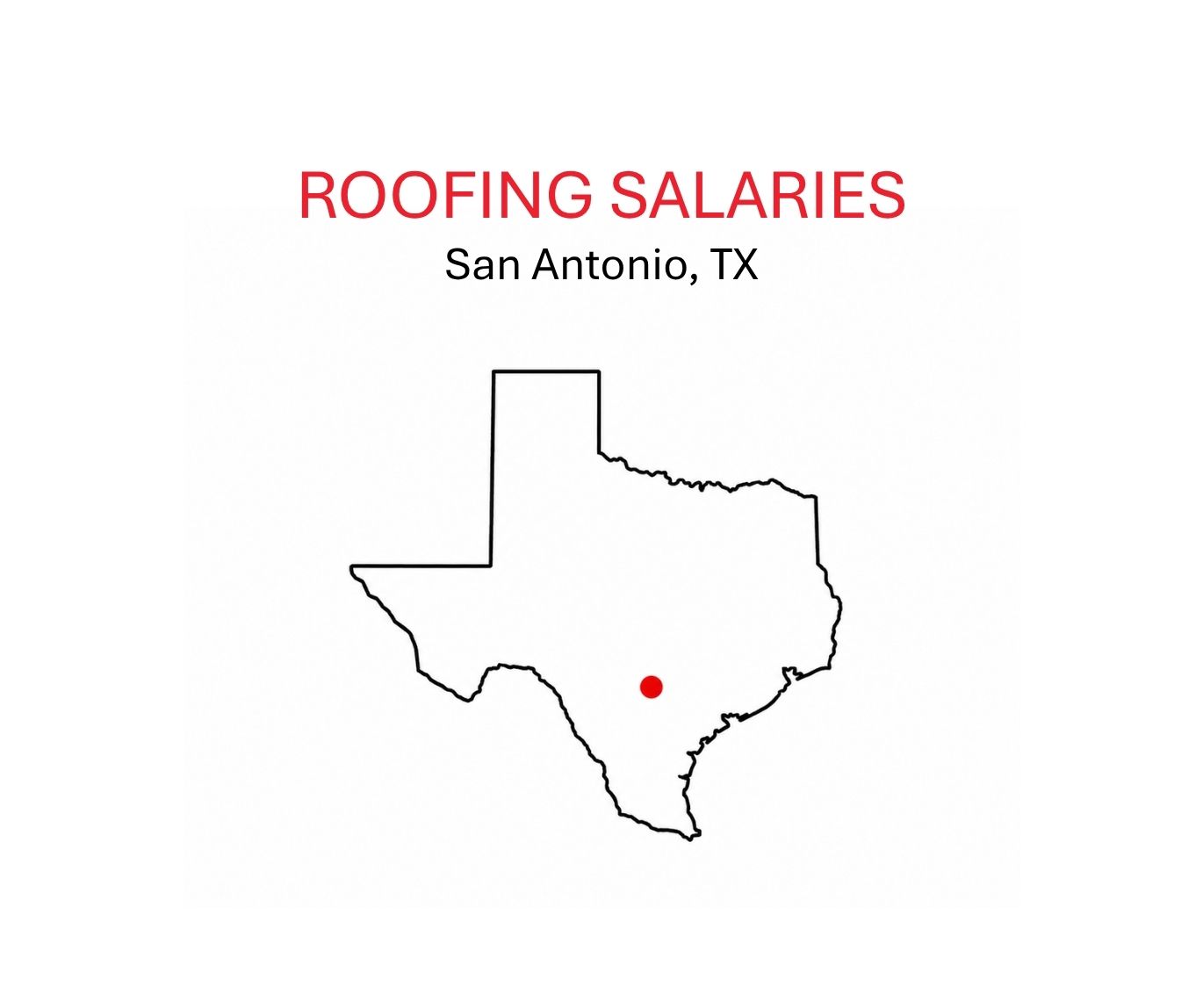 Roofing salaries.SanAntonio.TX.sketch of TX