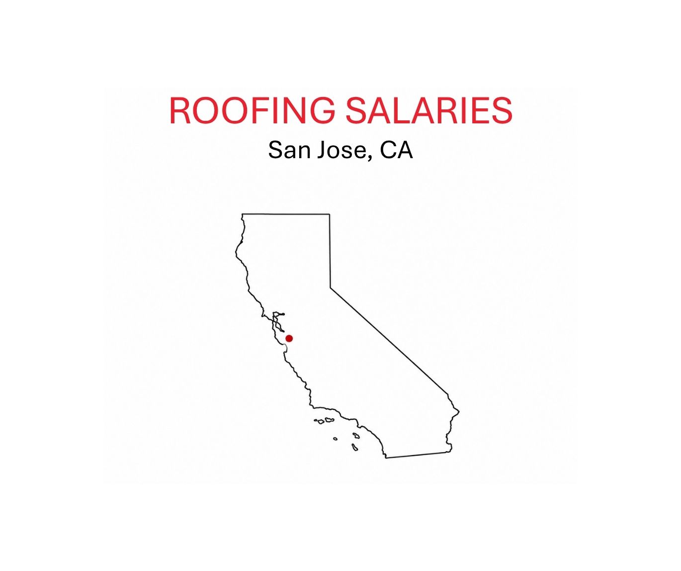 Roofing salaries.SanJose.CA.sketch of CA