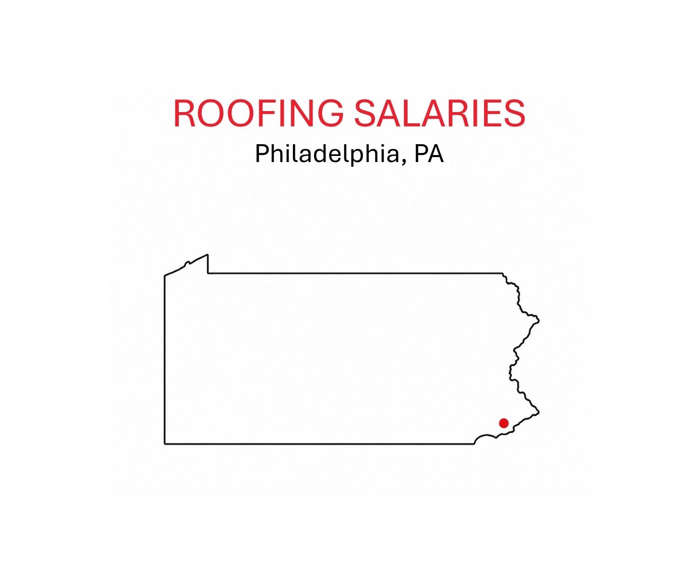 Roofing salaries.Philadelphia.PA.sketch of PA