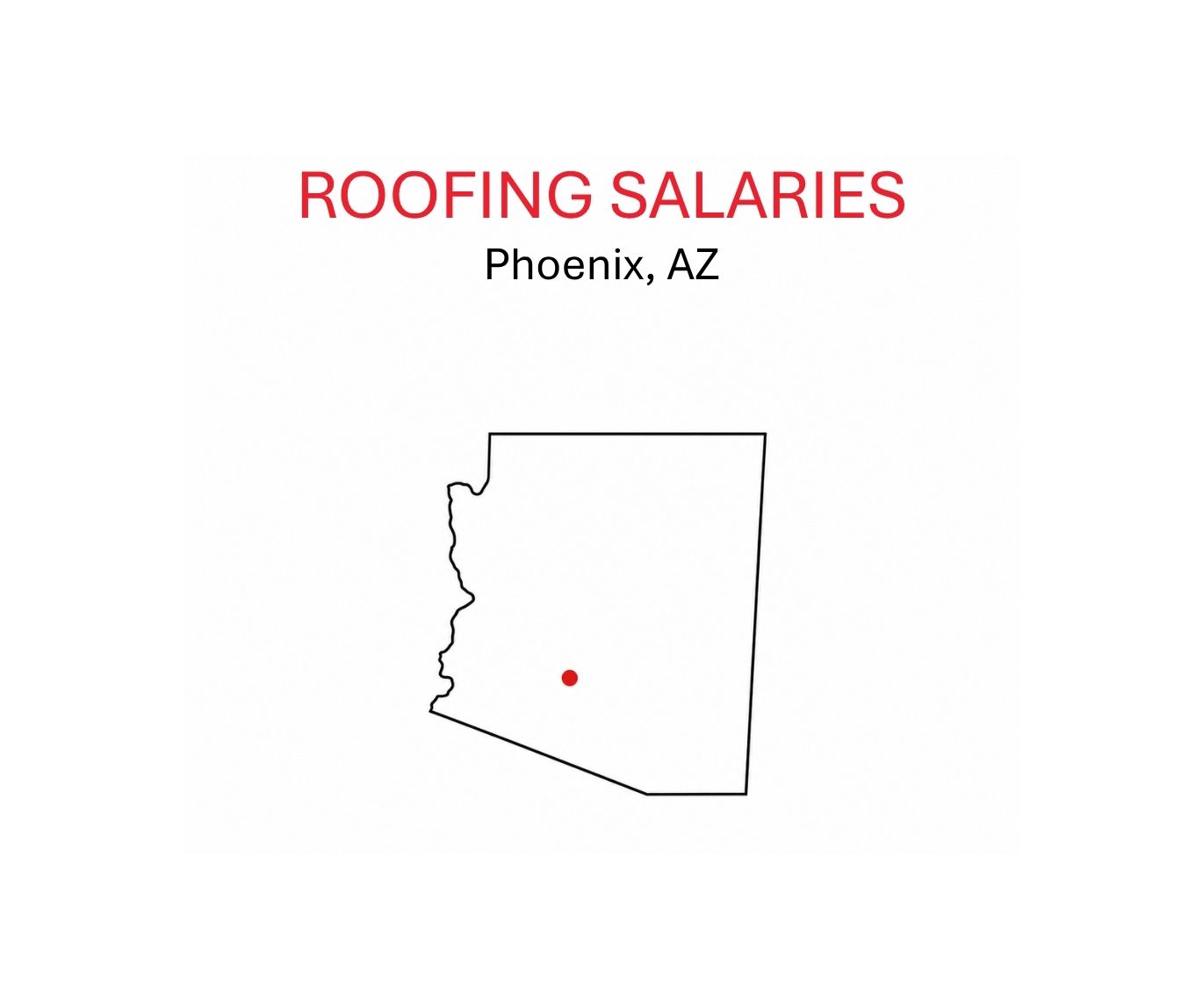 Roofing salaries.Phoenix.AZ.sketch of AZ