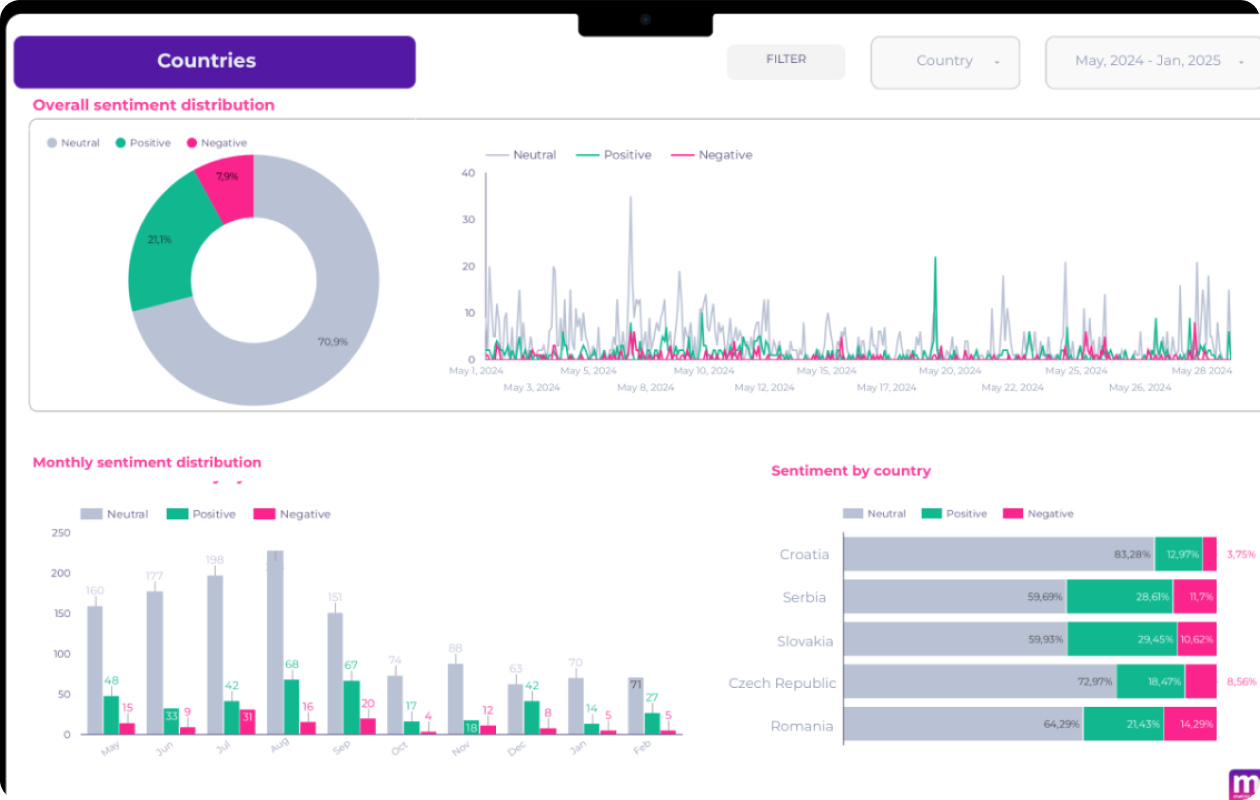content analysis