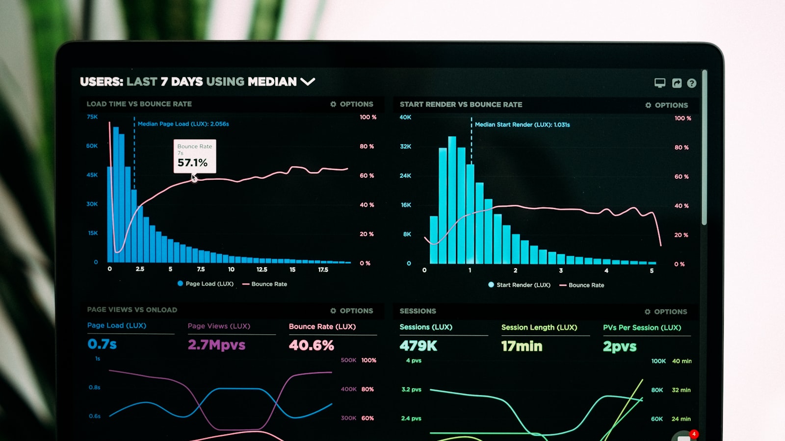 Tableaux de bord analytics affichés sur un ordinateur portable